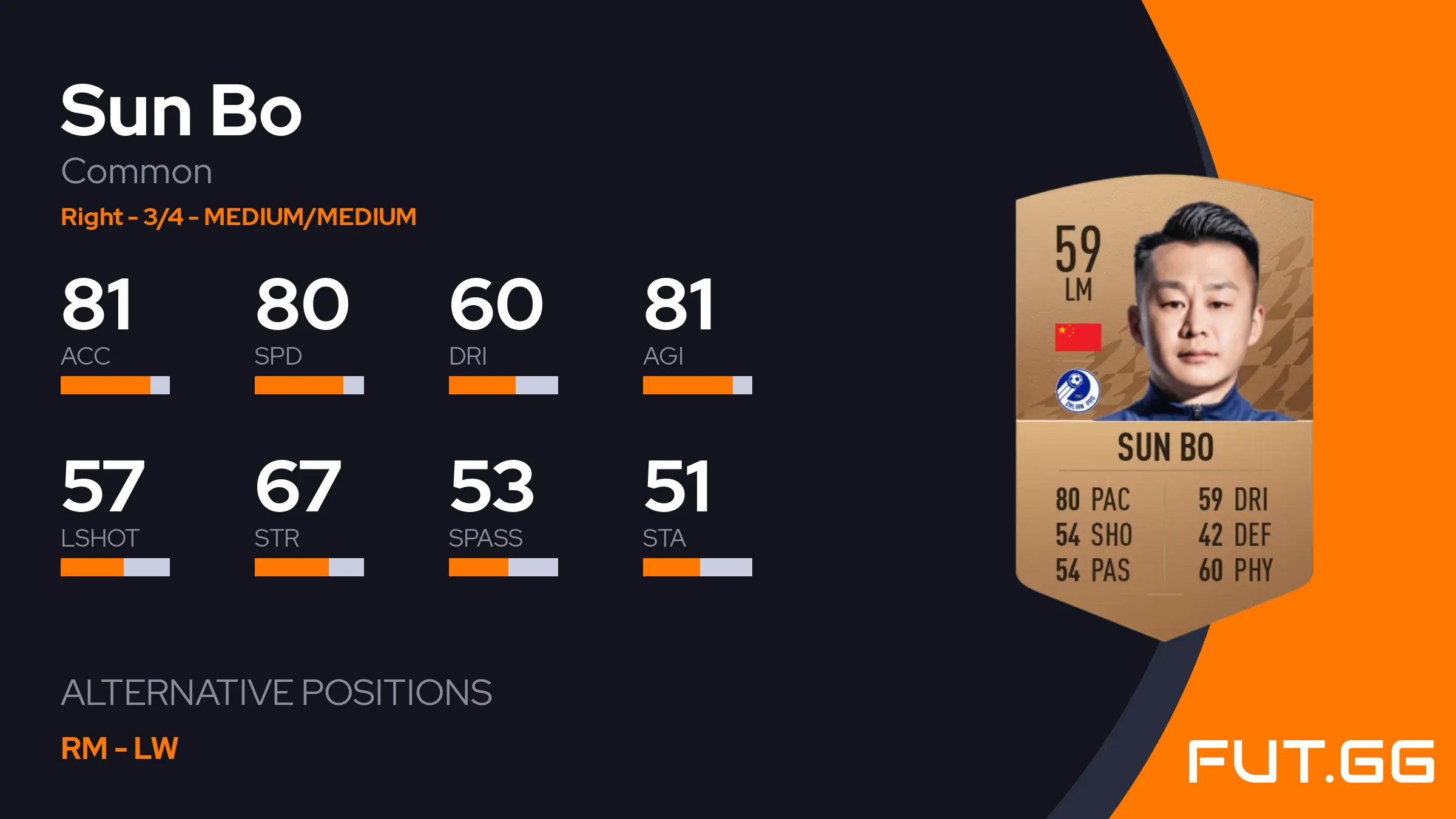 Sun Bo EA FC 25 Ratings, Prices, and Cards - FUT.GG