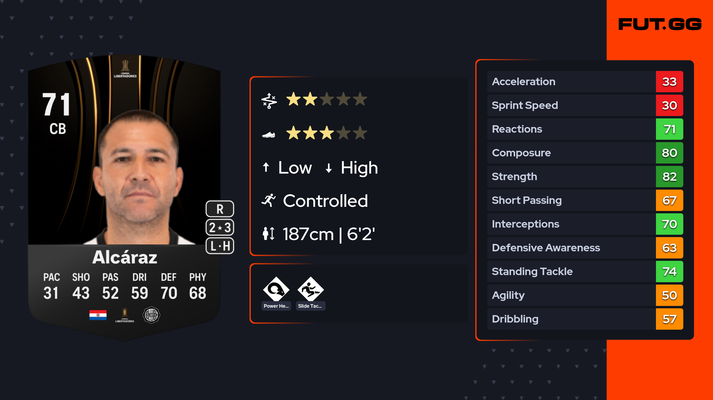 Antolín Alcáraz EA FC 24 Ratings, Prices, and Cards FUT.GG