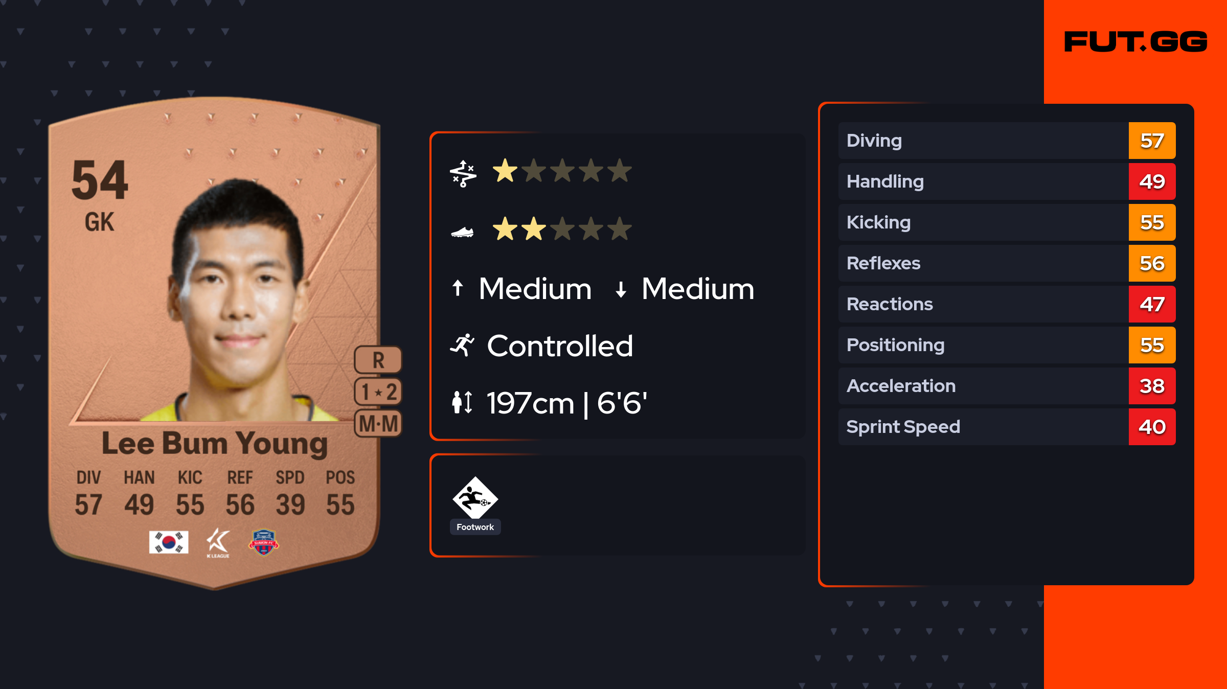 Lee Bum Young EA FC 24 Ratings, Prices, and Cards FUT.GG