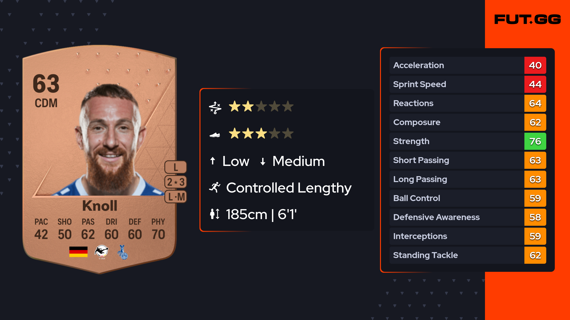 Marvin Knoll EA FC 24 Ratings, Prices, and Cards FUT.GG