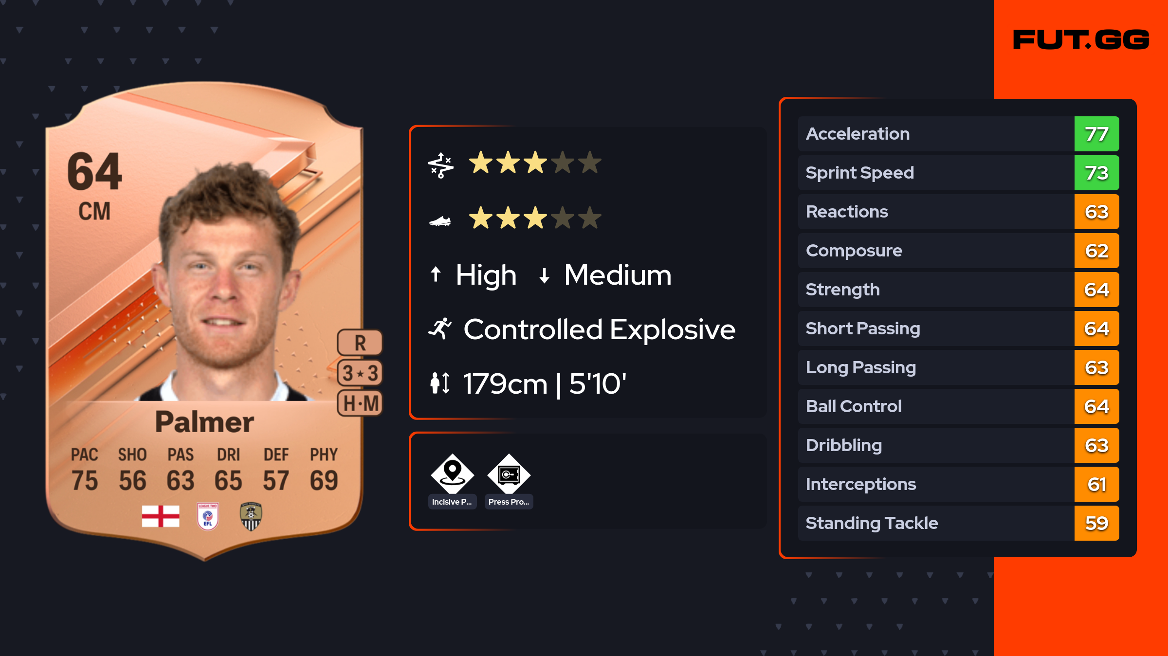 Matthew Palmer EA FC 24 Ratings, Prices, and Cards FUT.GG