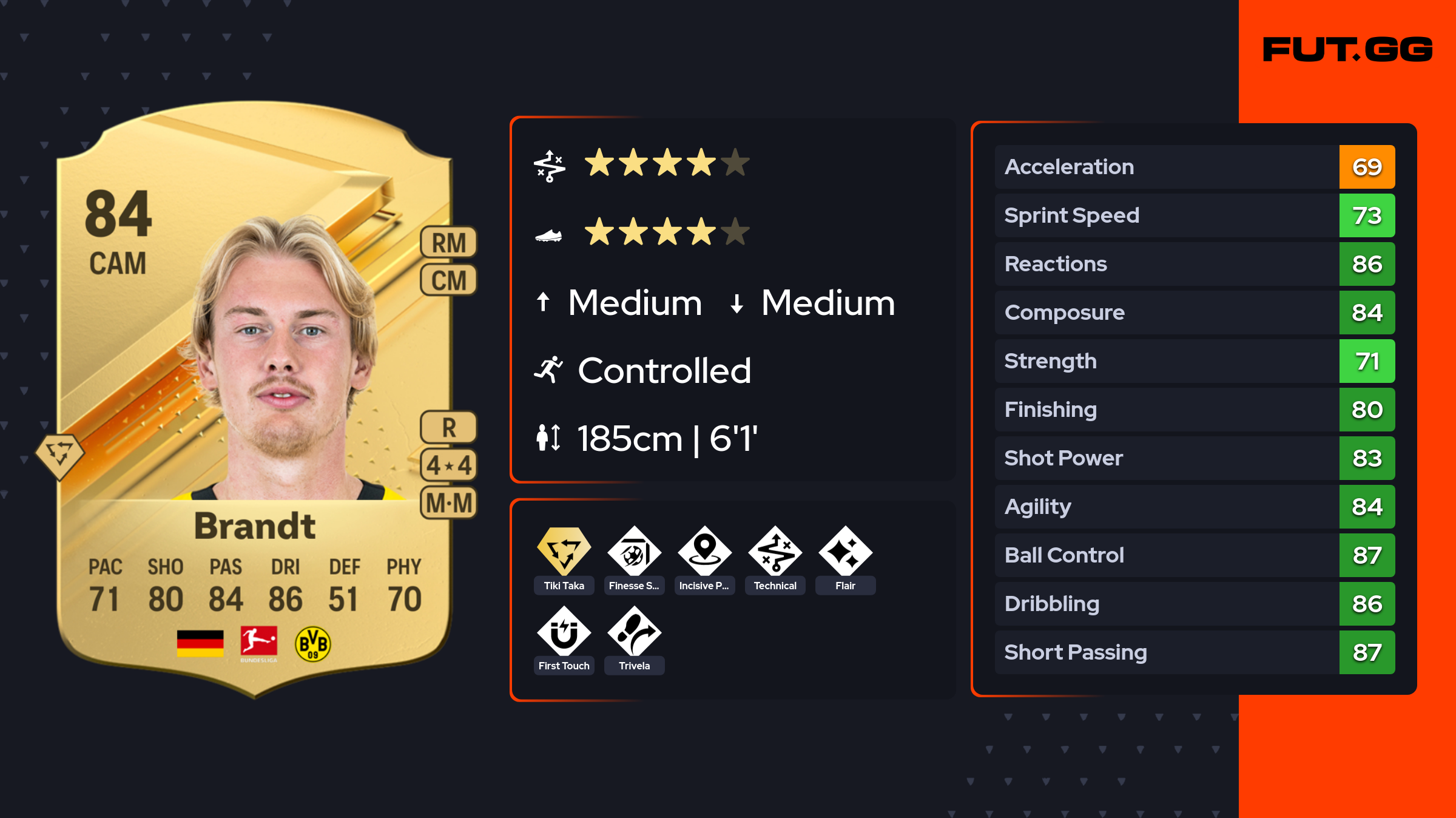 Carte à Collectionner Panini - Julian Brandt DFB Team 2024 - BA-12