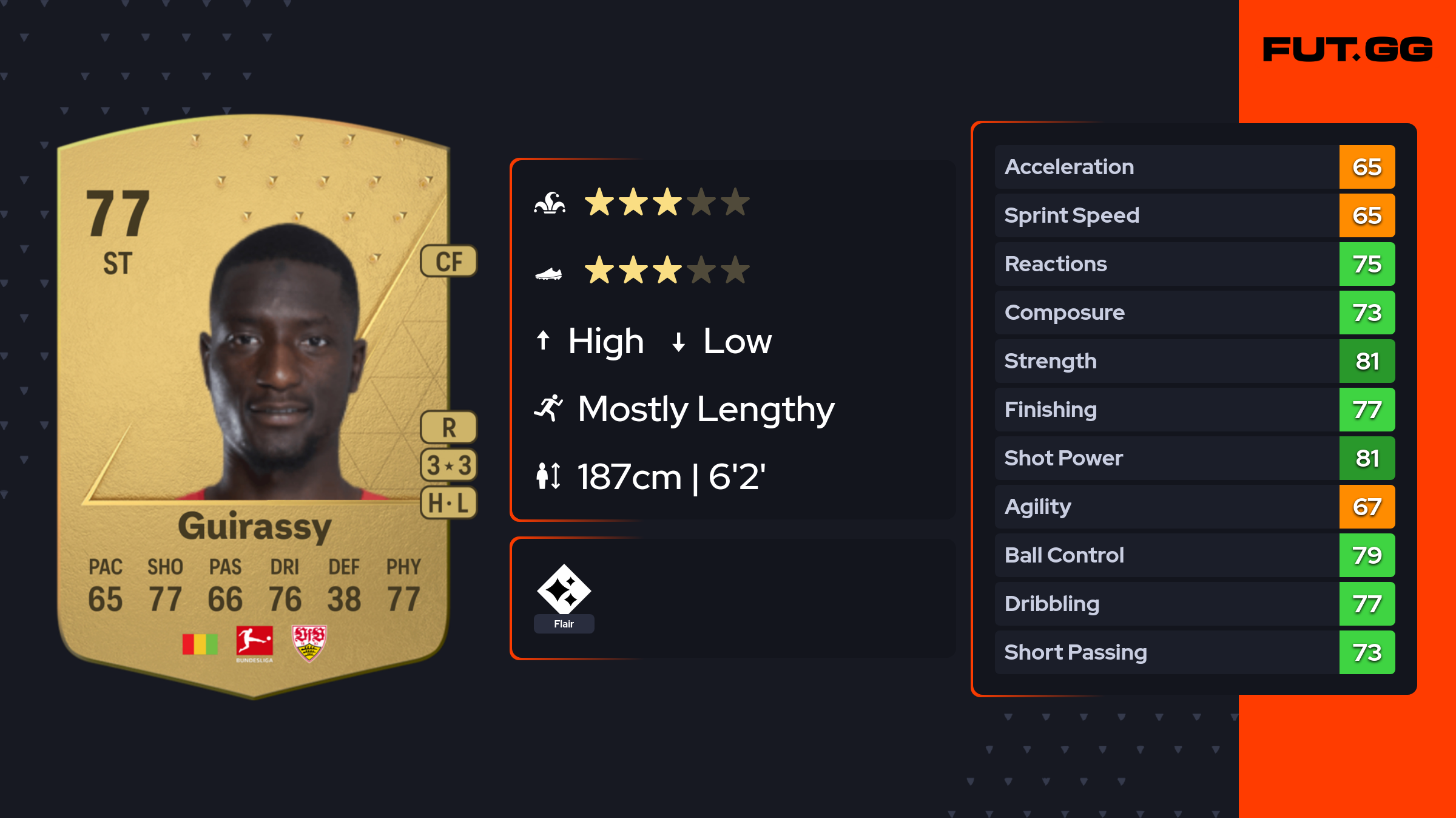 Serhou Guirassy EA FC 24 Ratings, Prices, and Cards - FUT.GG
