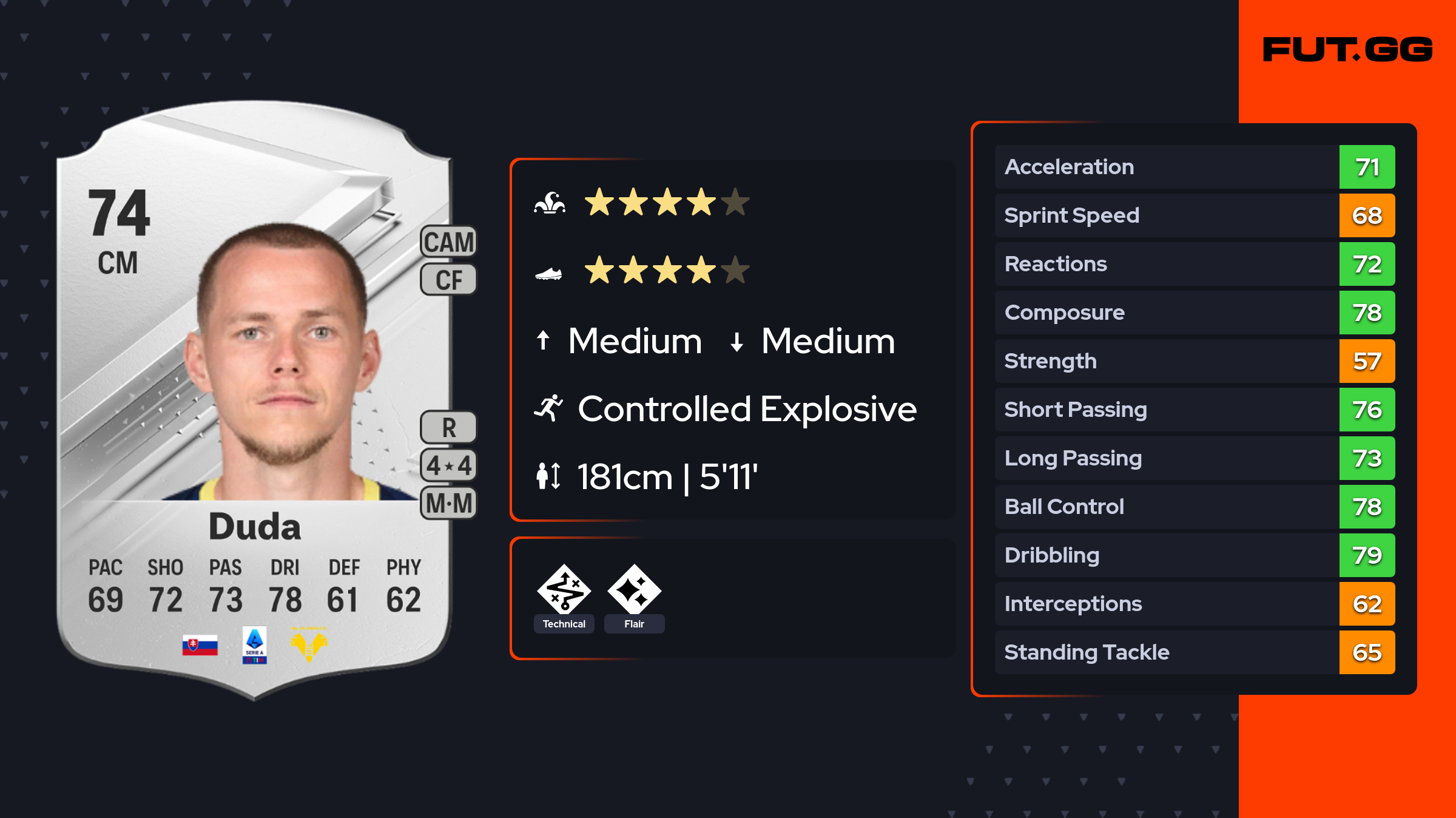 Ondrej Duda EA FC 24 Ratings, Prices, and Cards - FUT.GG
