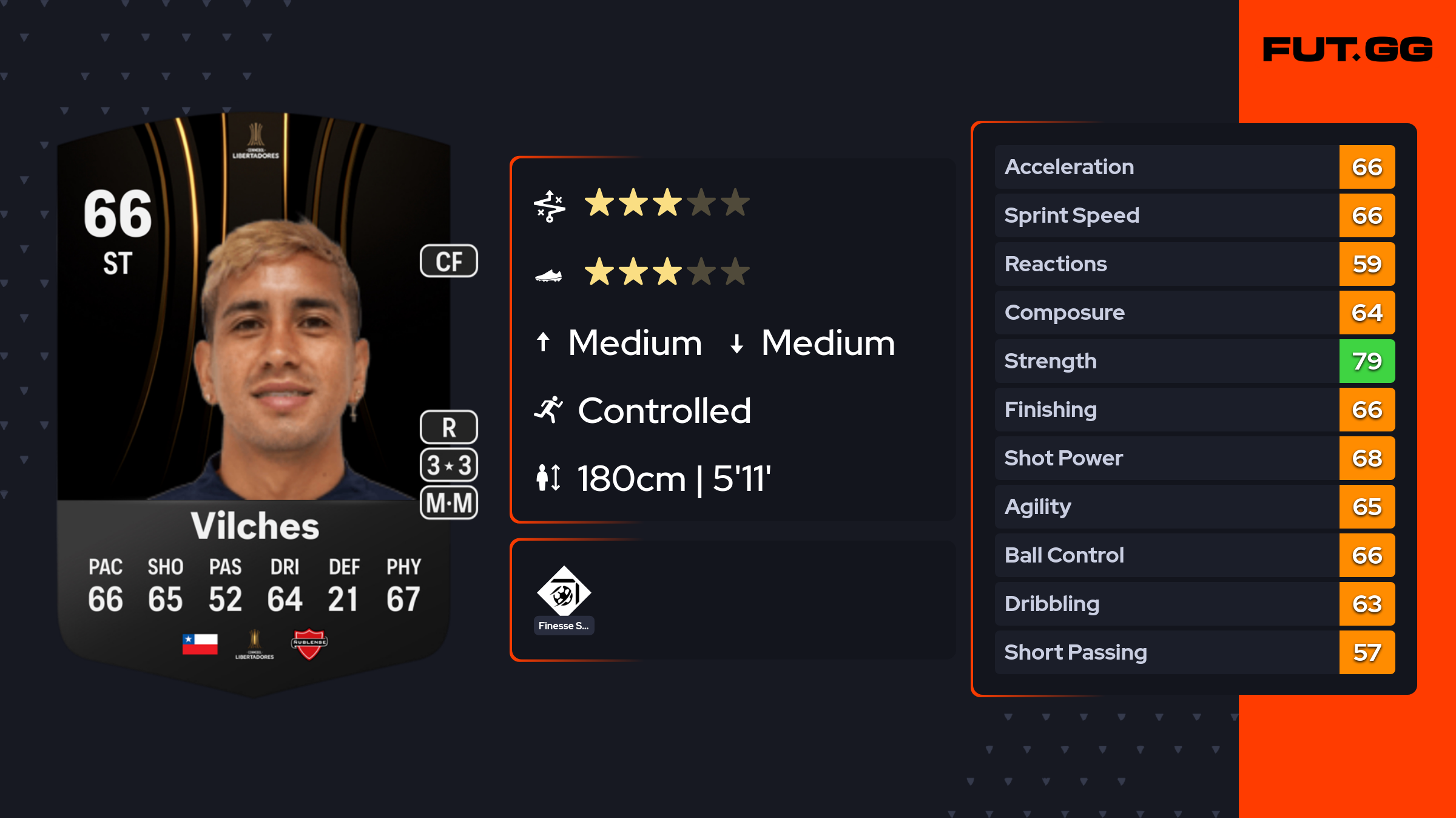 Andrés Vilches EA FC 24 Ratings, Prices, and Cards FUT.GG