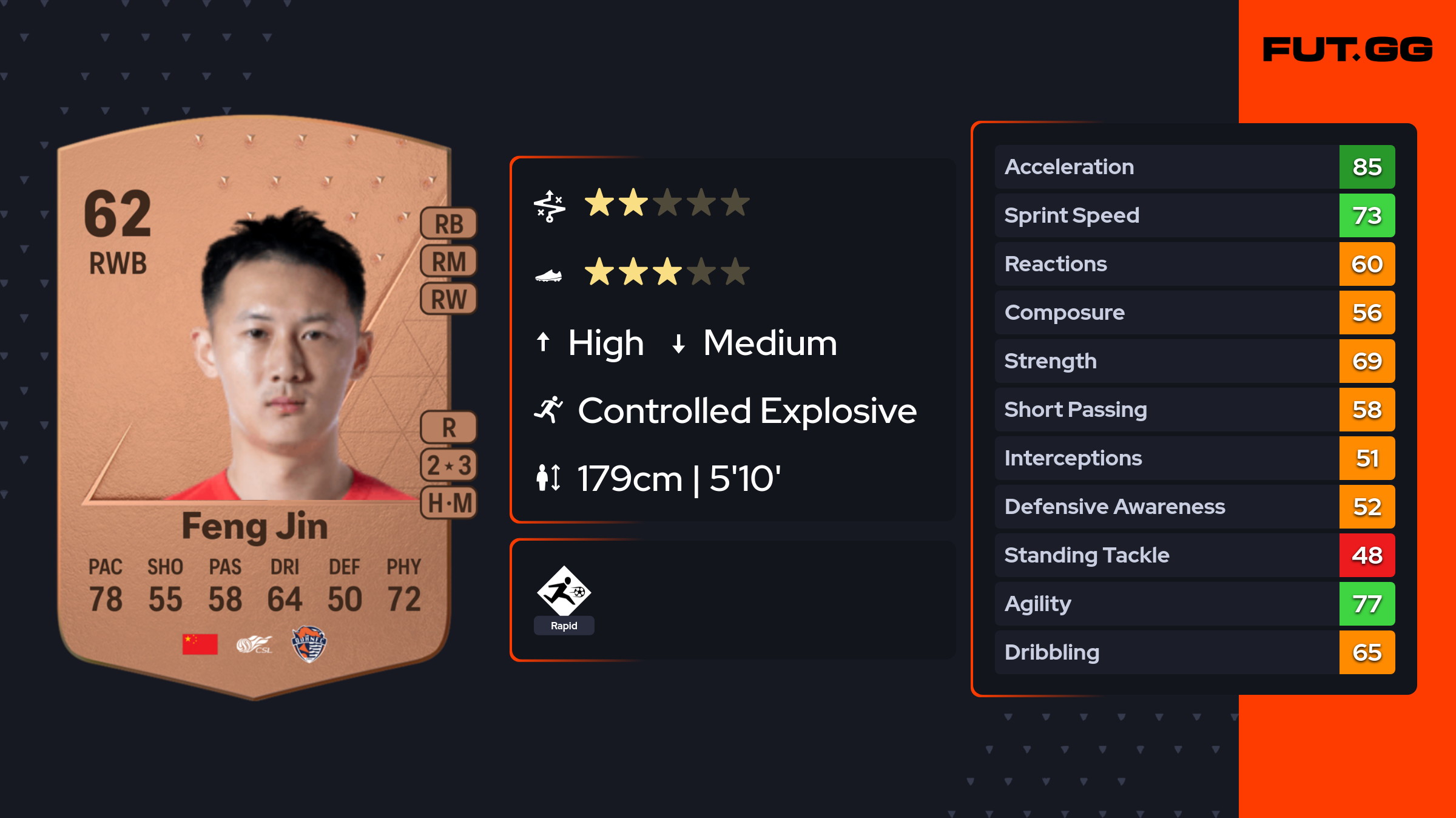 Feng Jin EA FC 24 Ratings, Prices, and Cards - FUT.GG
