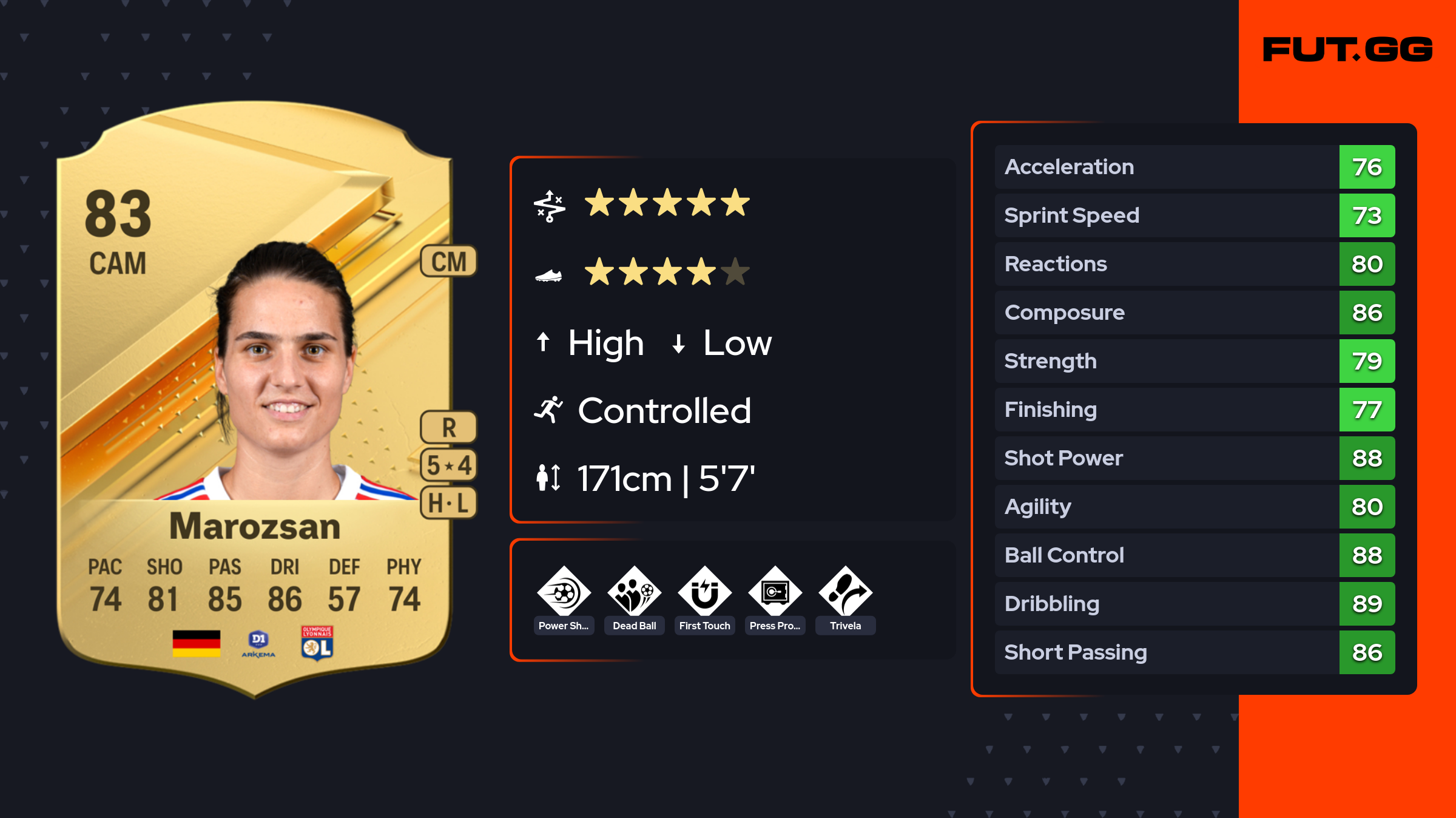 Dzsenifer Marozsan EA FC 24 Ratings, Prices, and Cards FUT.GG