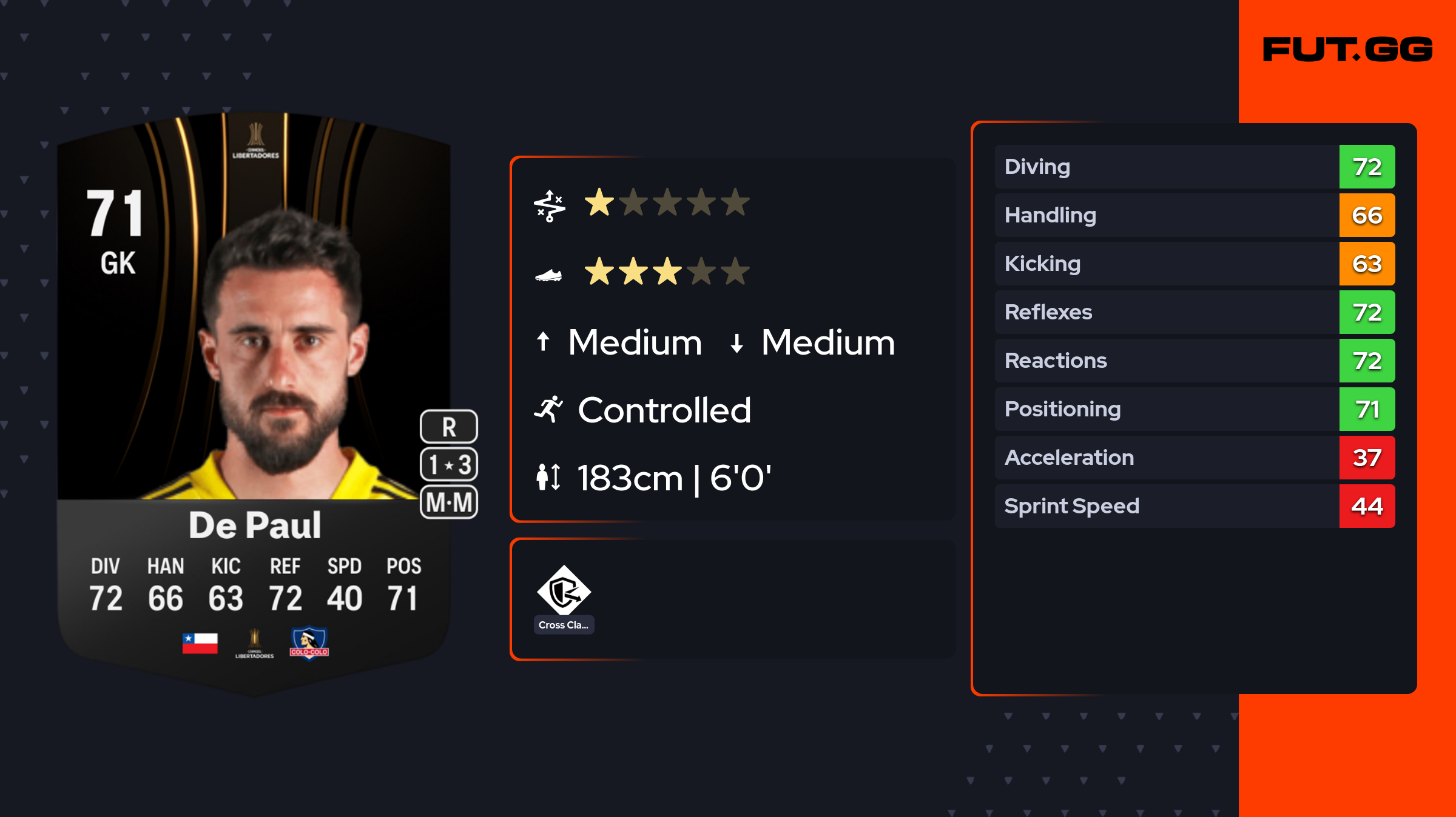 Fernando De Paul EA FC 24 Ratings, Prices, and Cards FUT.GG