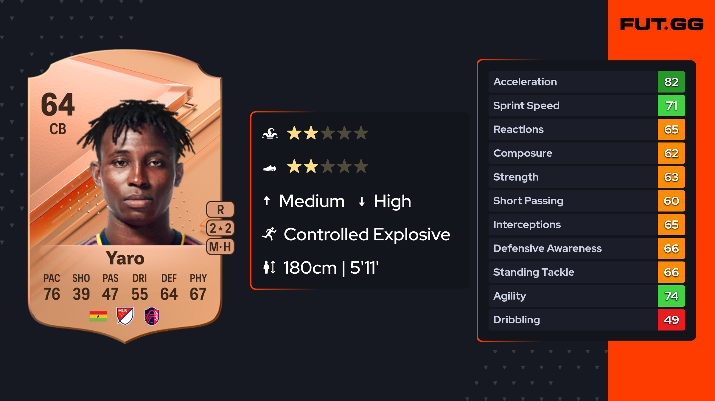 Joshua Yaro EA FC 24 Ratings Prices And Cards FUT GG joshua-yaro-ea-fc-24-ratings-prices-and-cards-fut-gg