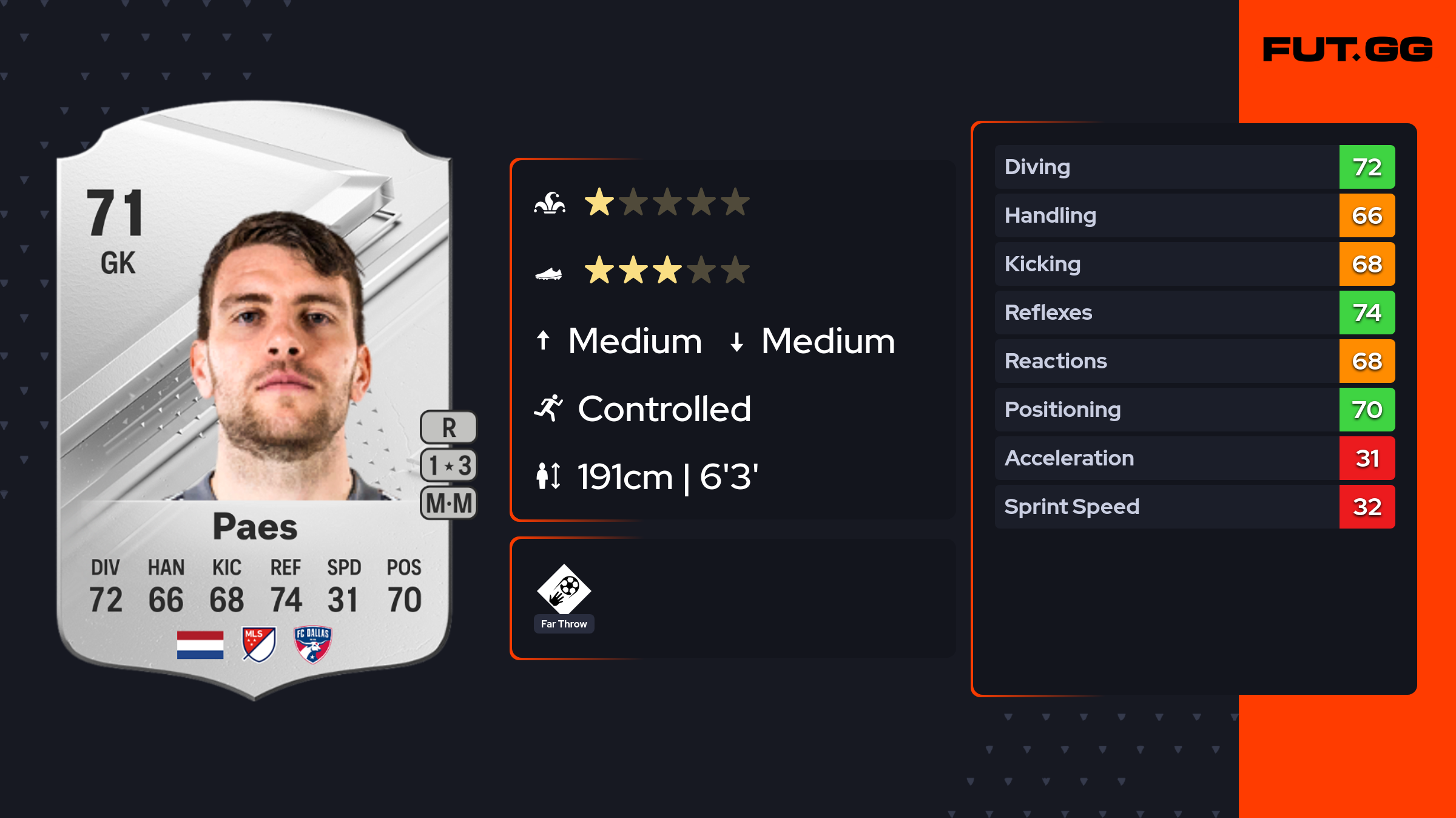 Sint Maarten visual data 2