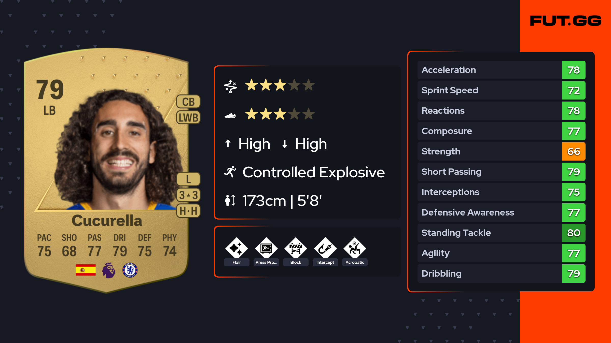 Cucurella EA FC 24 Ratings, Prices, and Cards - FUT.GG