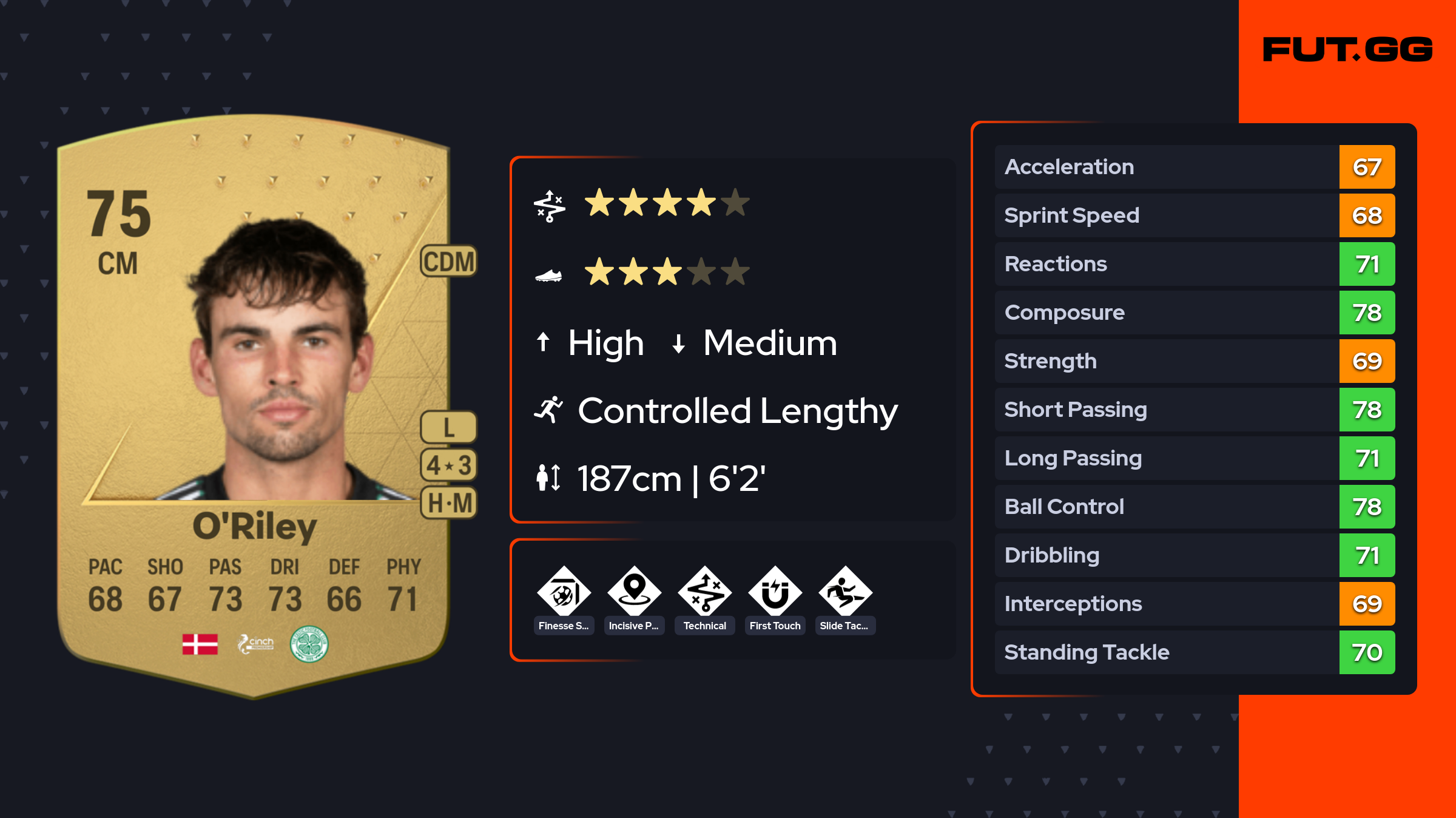 Sfc Riley Matthew Matt O'Riley EA FC 24 Ratings, Prices, and Cards - FUT.GG