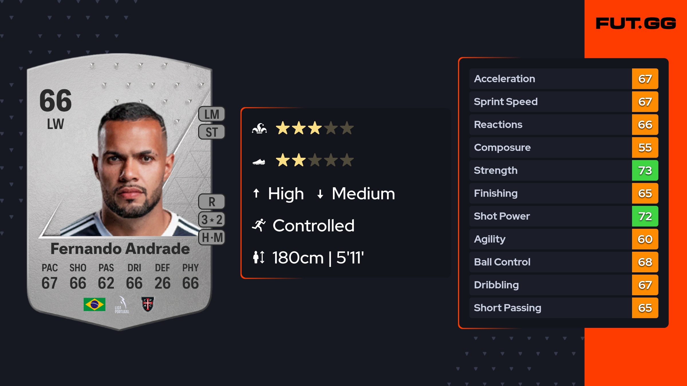 fernando-andrade-ea-fc-24-ratings-prices-and-cards-fut-gg
