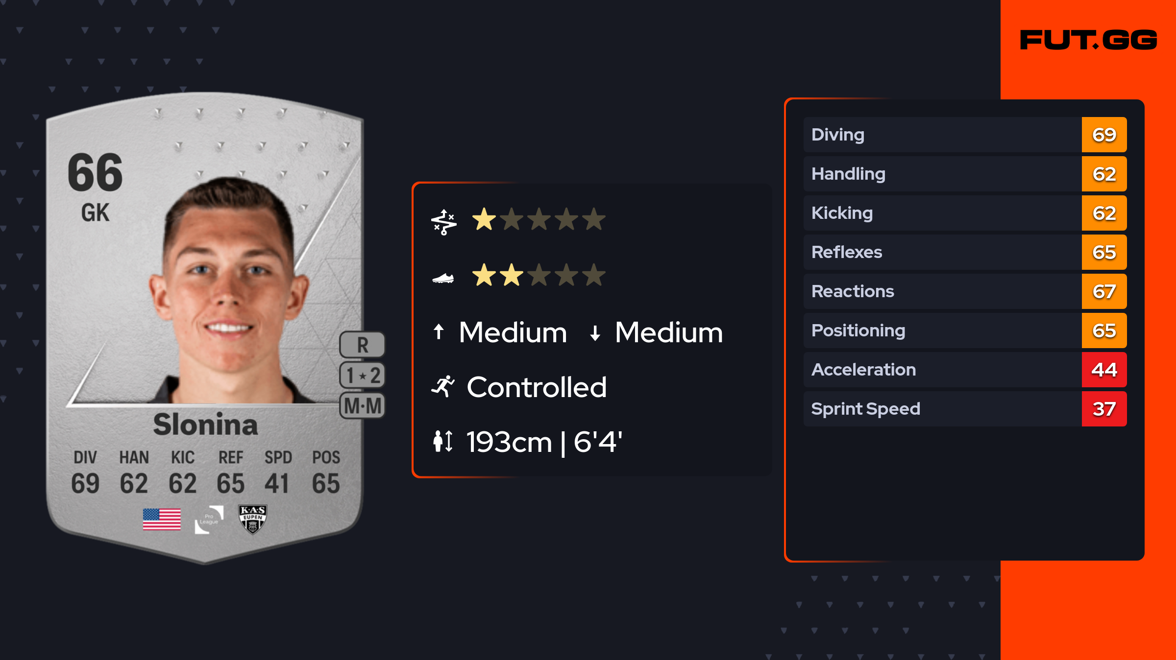 Gabriel Slonina EA FC 24 Ratings, Prices, and Cards FUT.GG