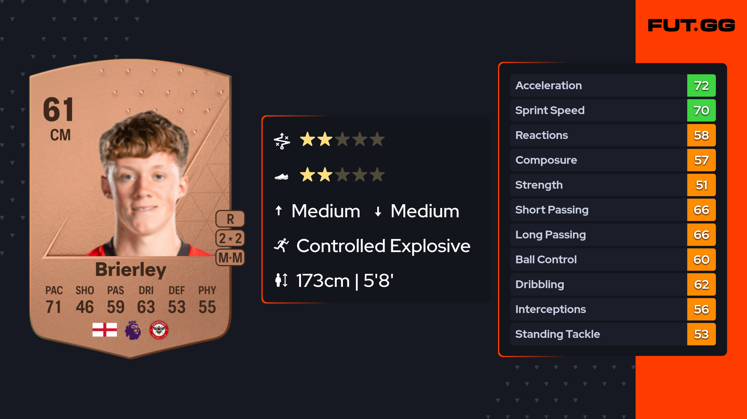 Ethan Brierley EA FC 24 Ratings, Prices, and Cards FUT.GG
