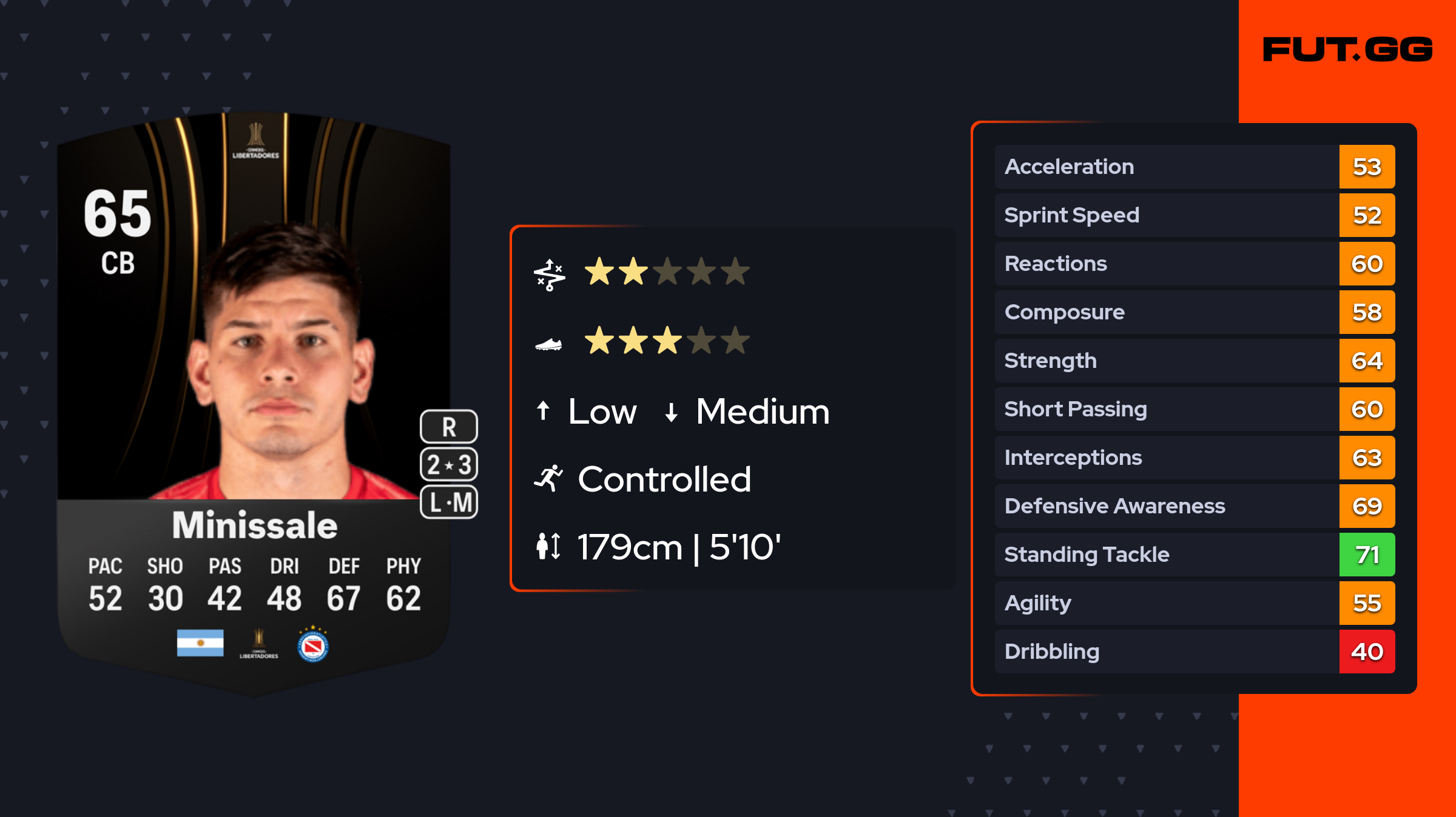 Pablo Minissale EA FC 24 Ratings, Prices, and Cards FUT.GG