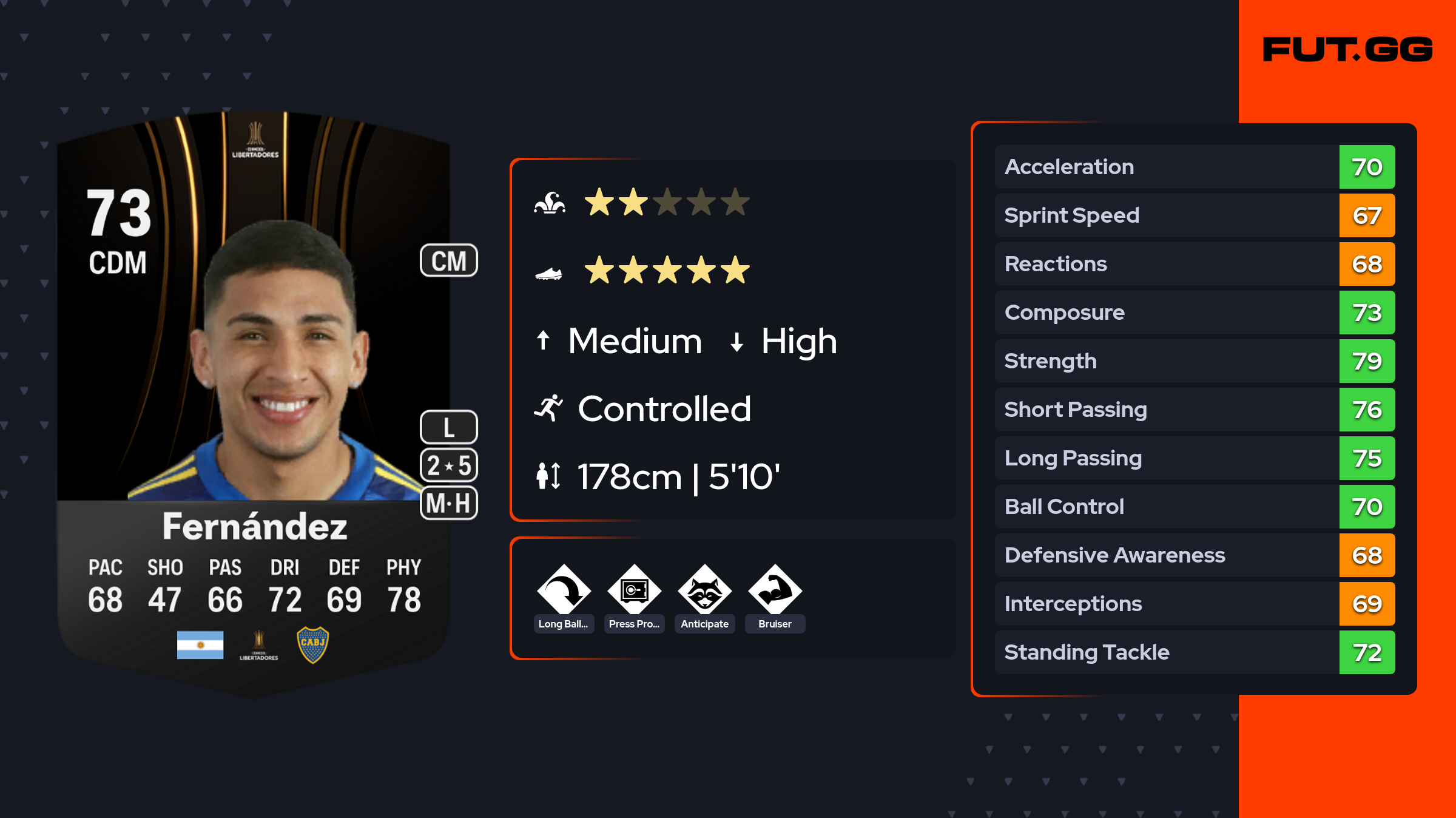 Ezequiel Fernández EA FC 24 Ratings, Prices, and Cards FUT.GG