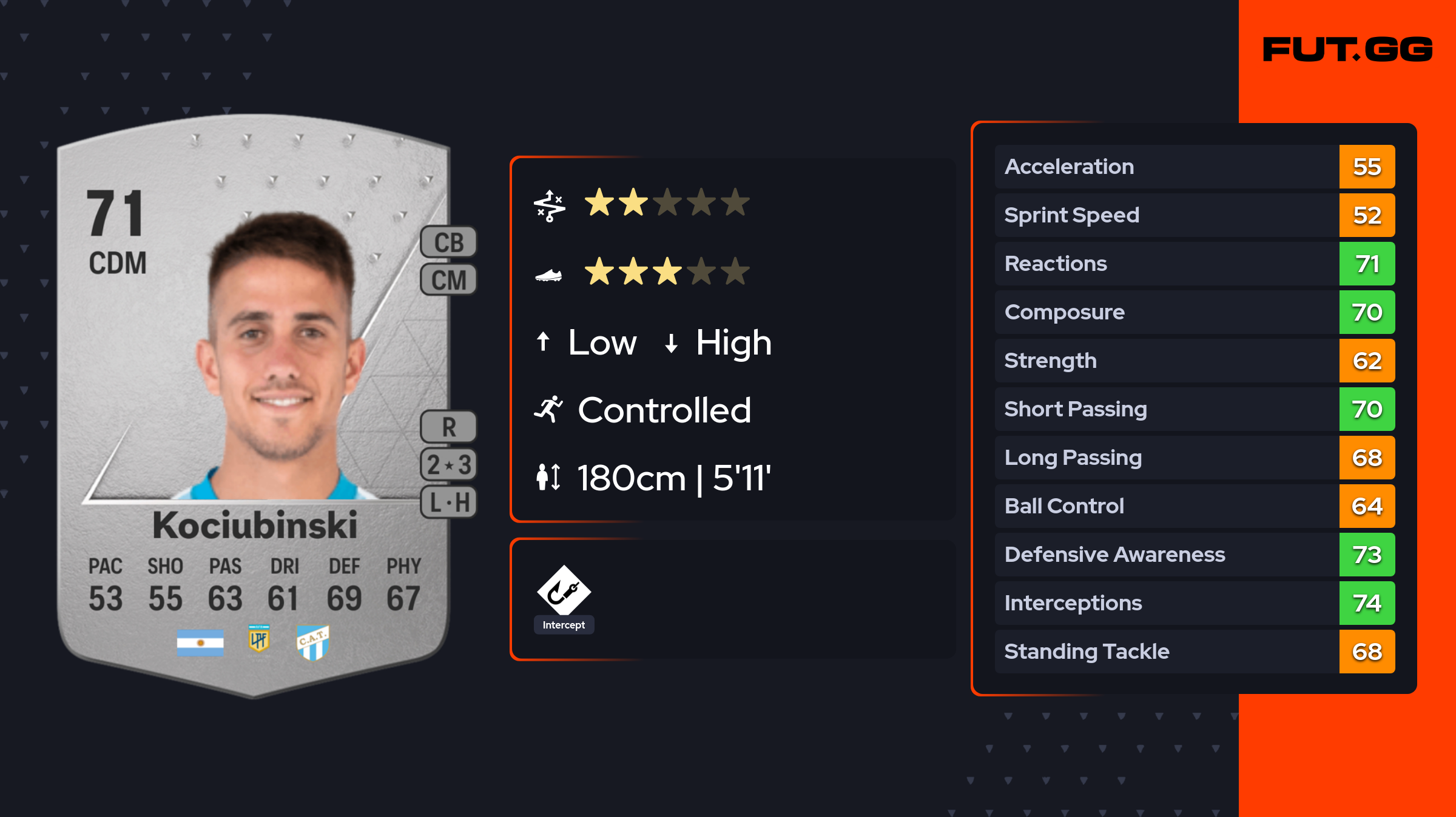 Bautista Kociubinski EA FC 24 Ratings, Prices, and Cards FUT.GG
