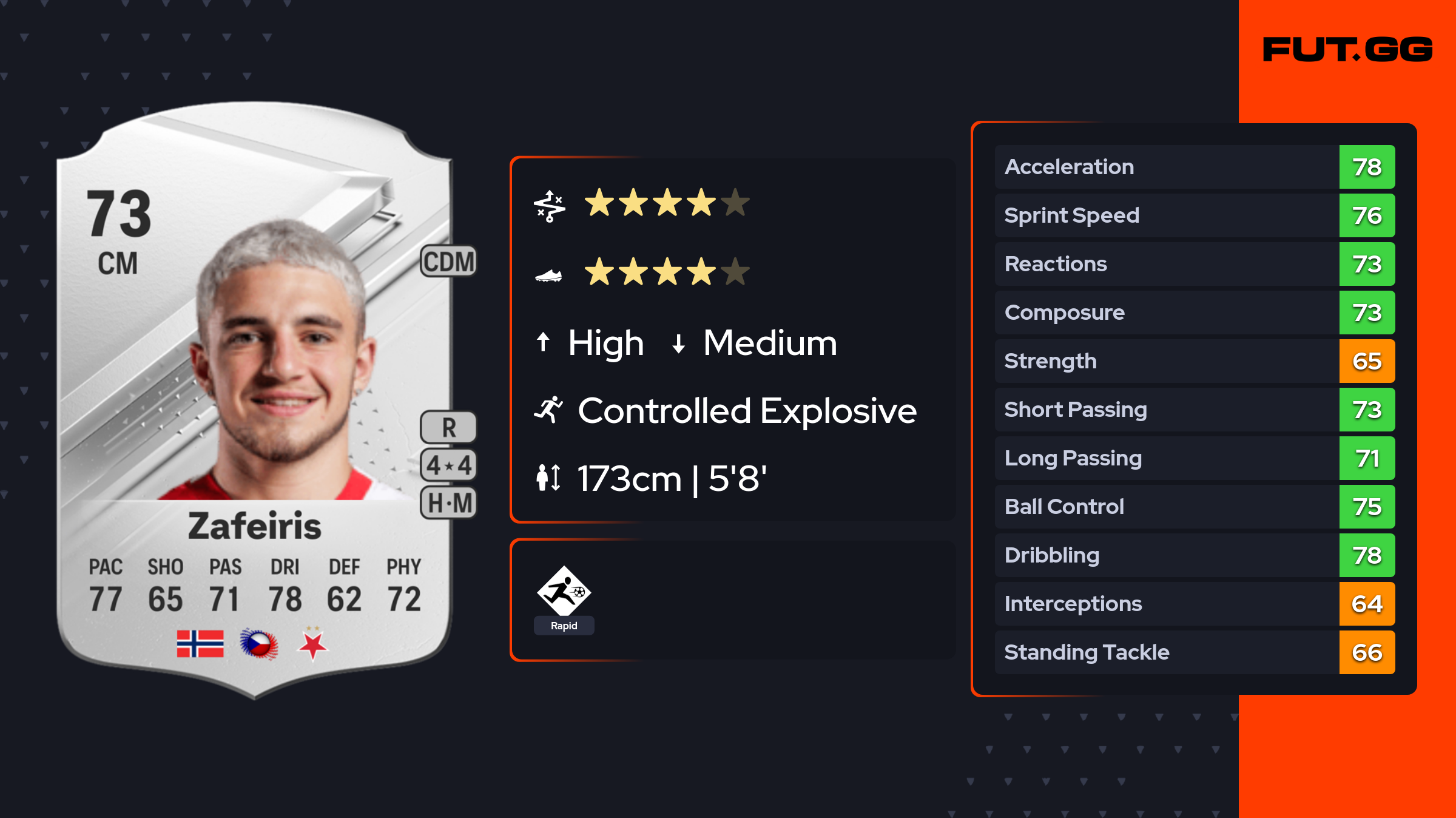 Christos Zafeiris EA FC 24 Ratings, Prices, and Cards FUT.GG