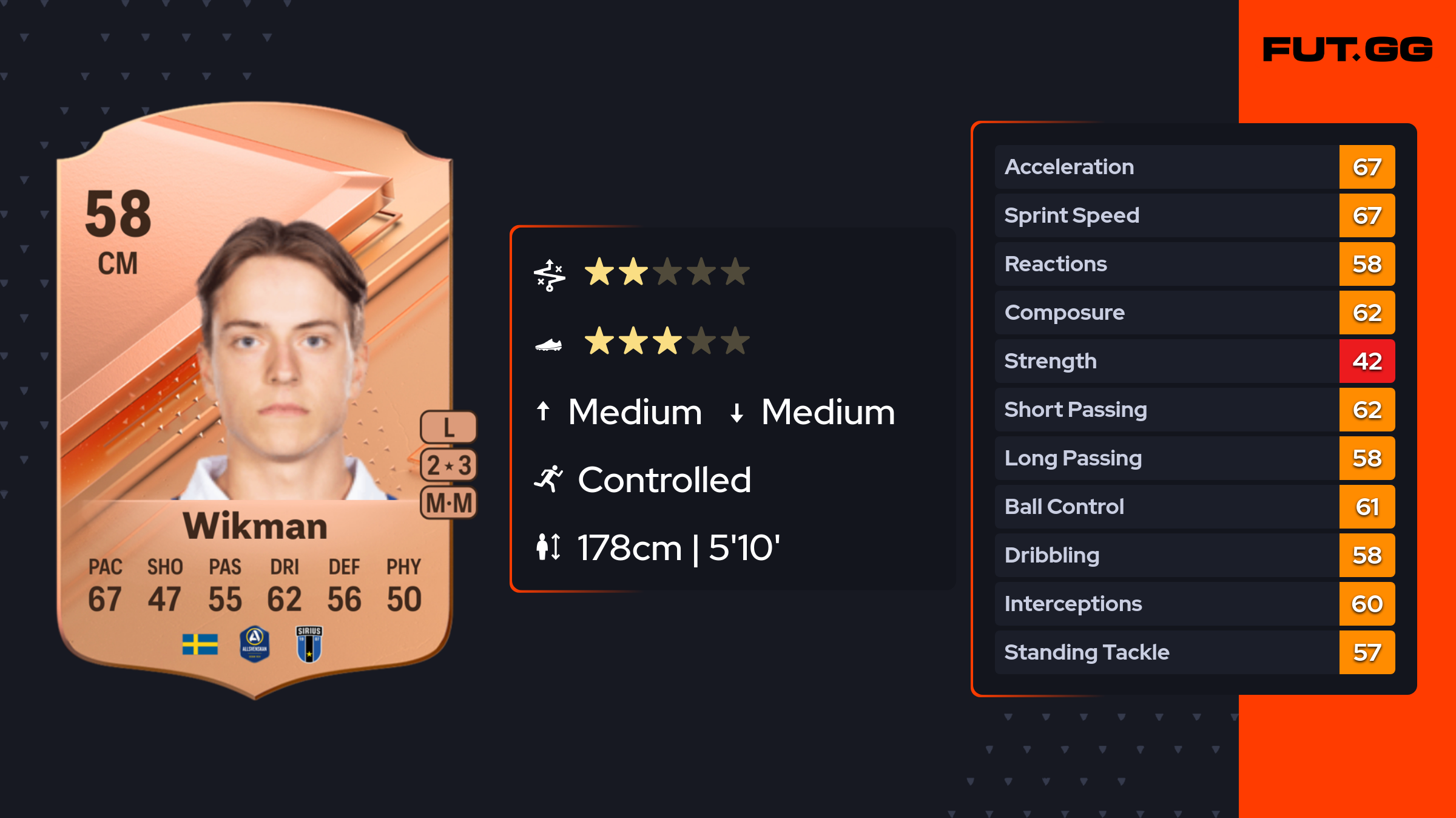 Adam Wikman EA FC 24 Ratings, Prices, and Cards - FUT.GG