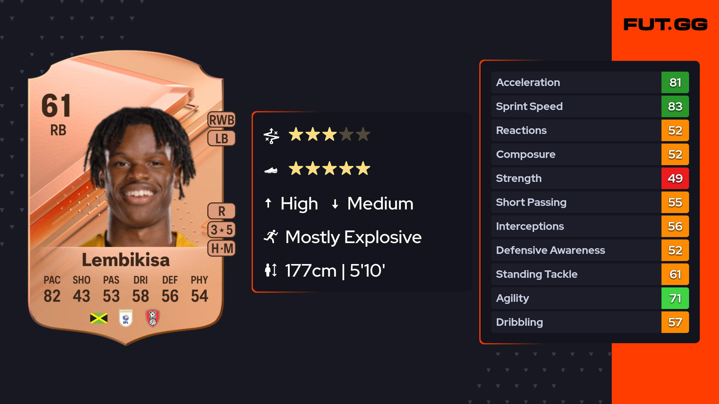 Dexter Lembikisa EA FC 24 Ratings, Prices, and Cards FUT.GG