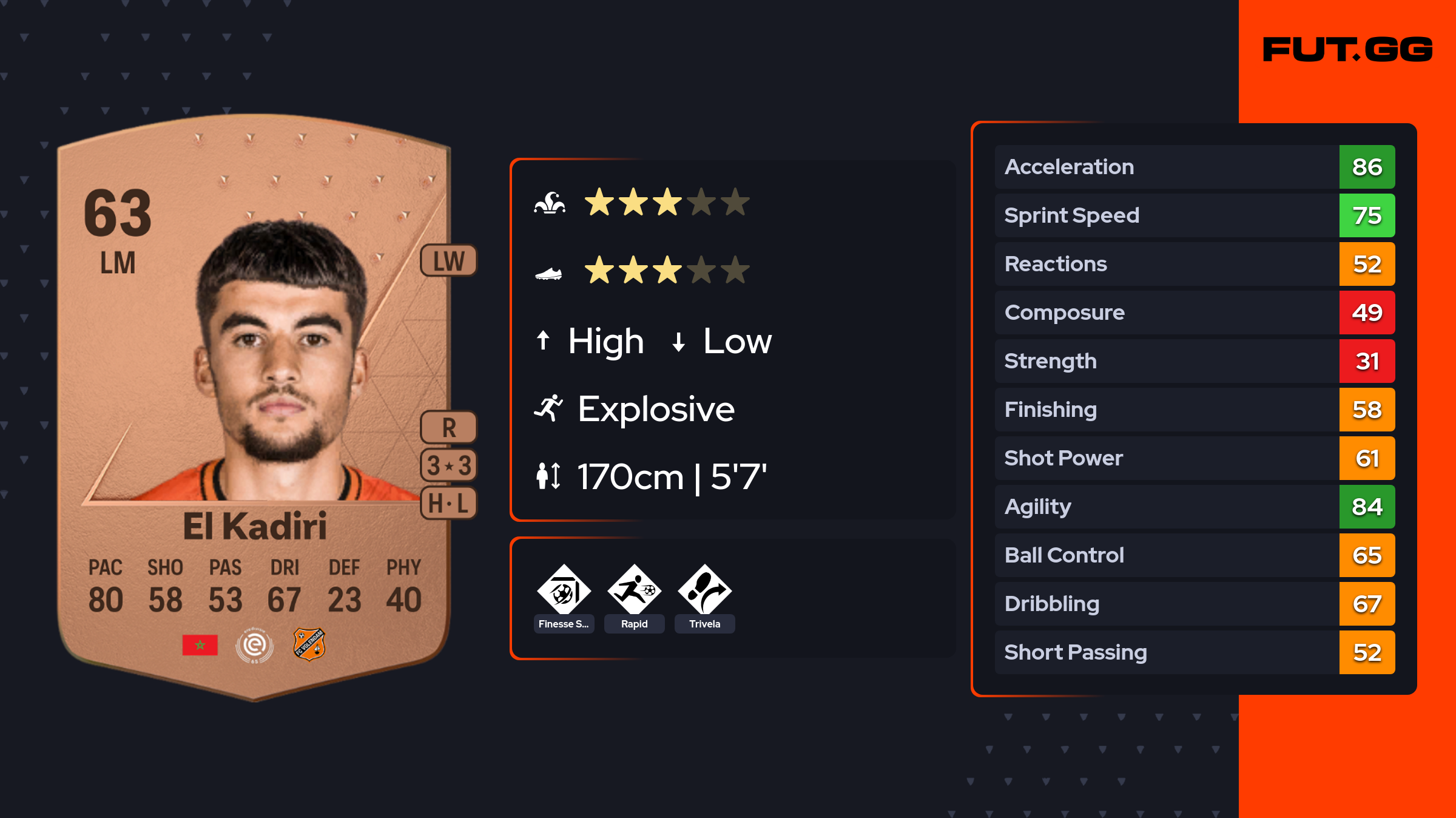Ibrahim El Kadiri EA FC 24 Ratings, Prices, and Cards FUT.GG