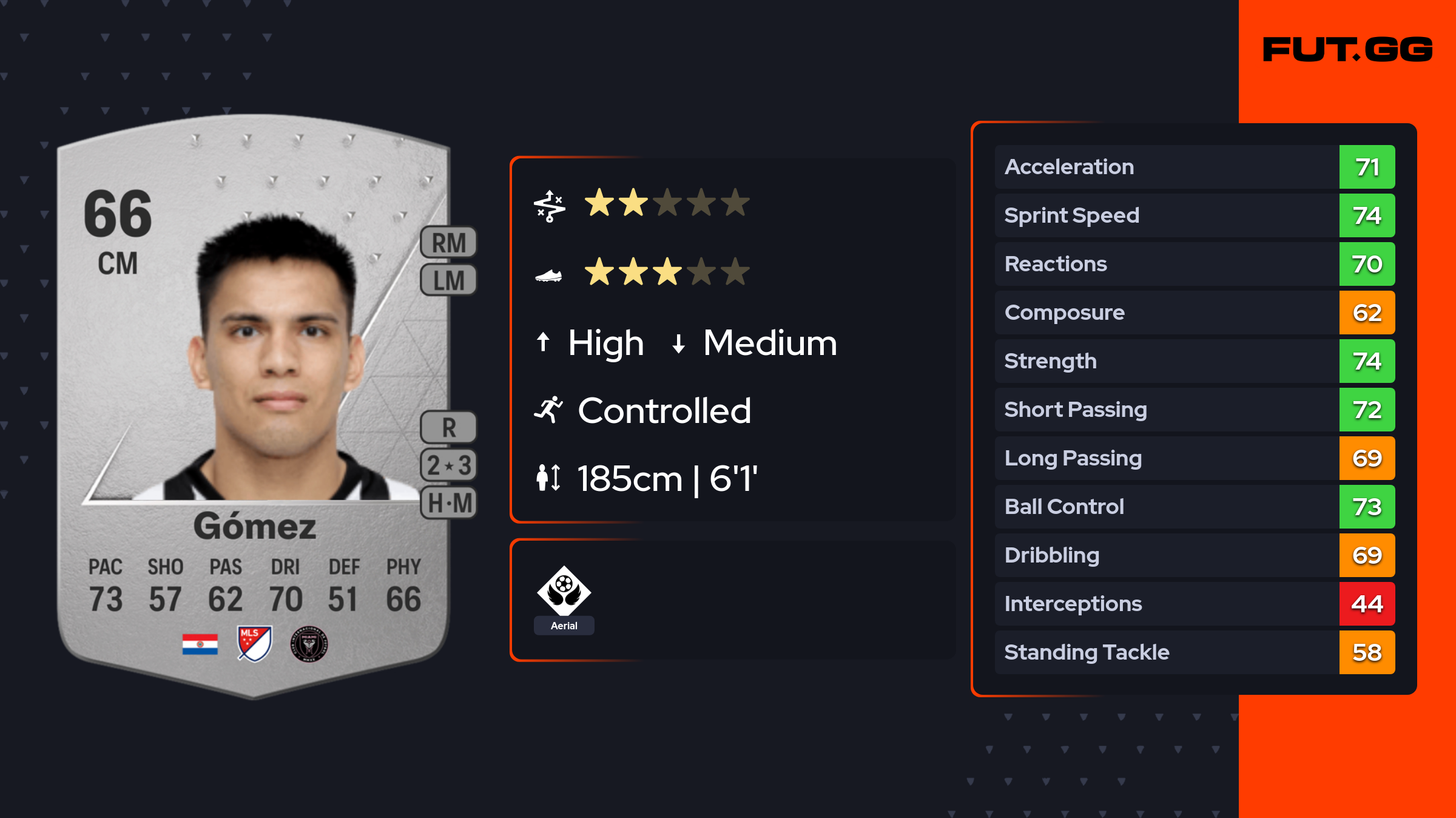 Diego Alexander Gómez EA FC 24 Ratings, Prices, and Cards FUT.GG