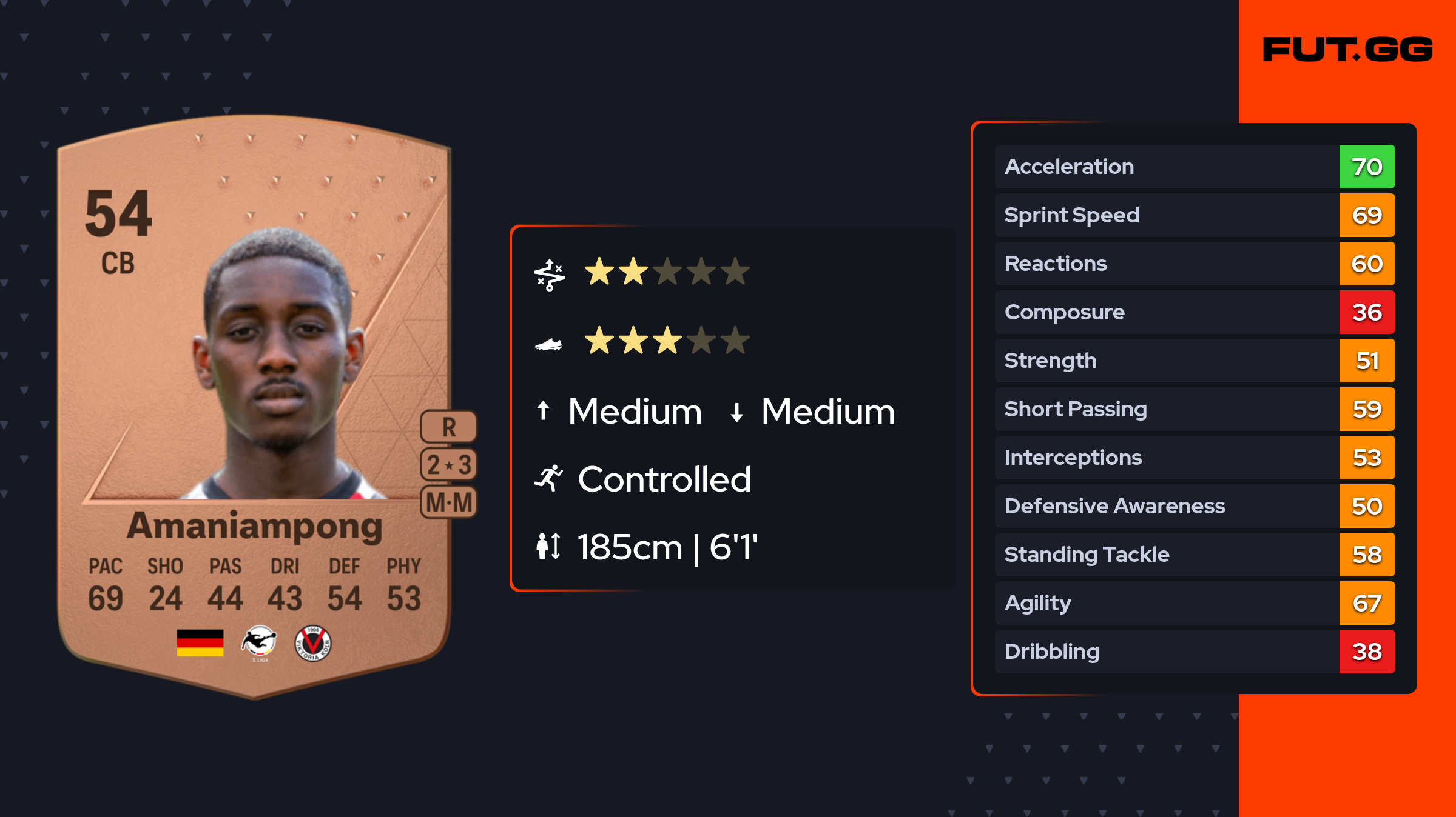 Kaden Amaniampong EA FC 24 Ratings, Prices, and Cards FUT.GG