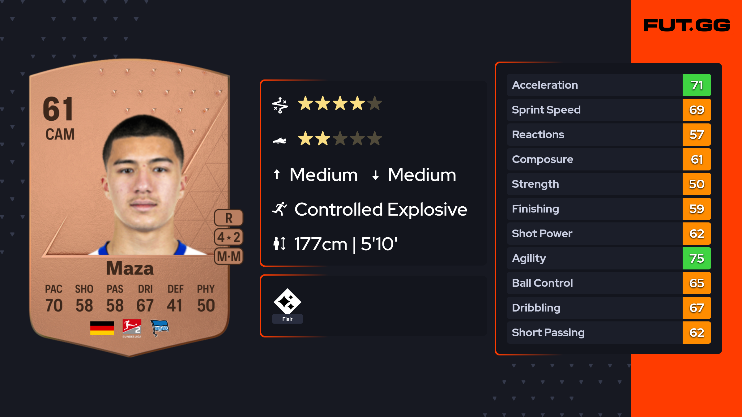 Ibrahim Maza EA FC 24 Ratings, Prices, and Cards FUT.GG