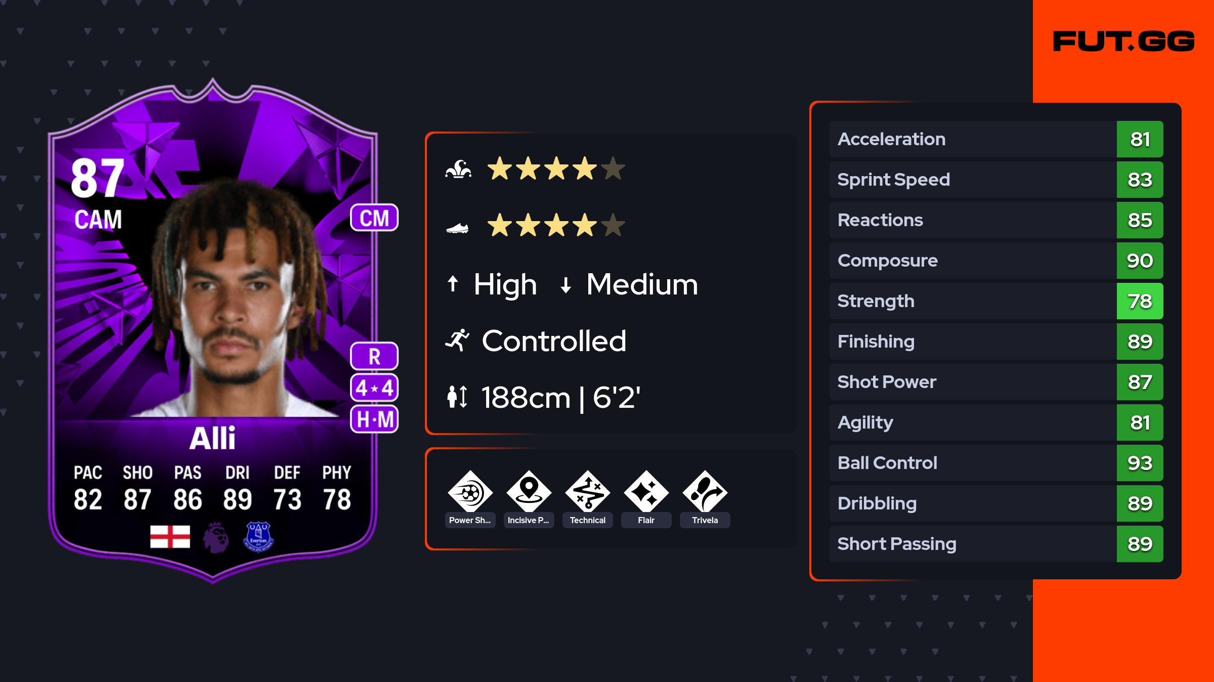Dele Alli FC Pro Live 87 OVR FUT.GG