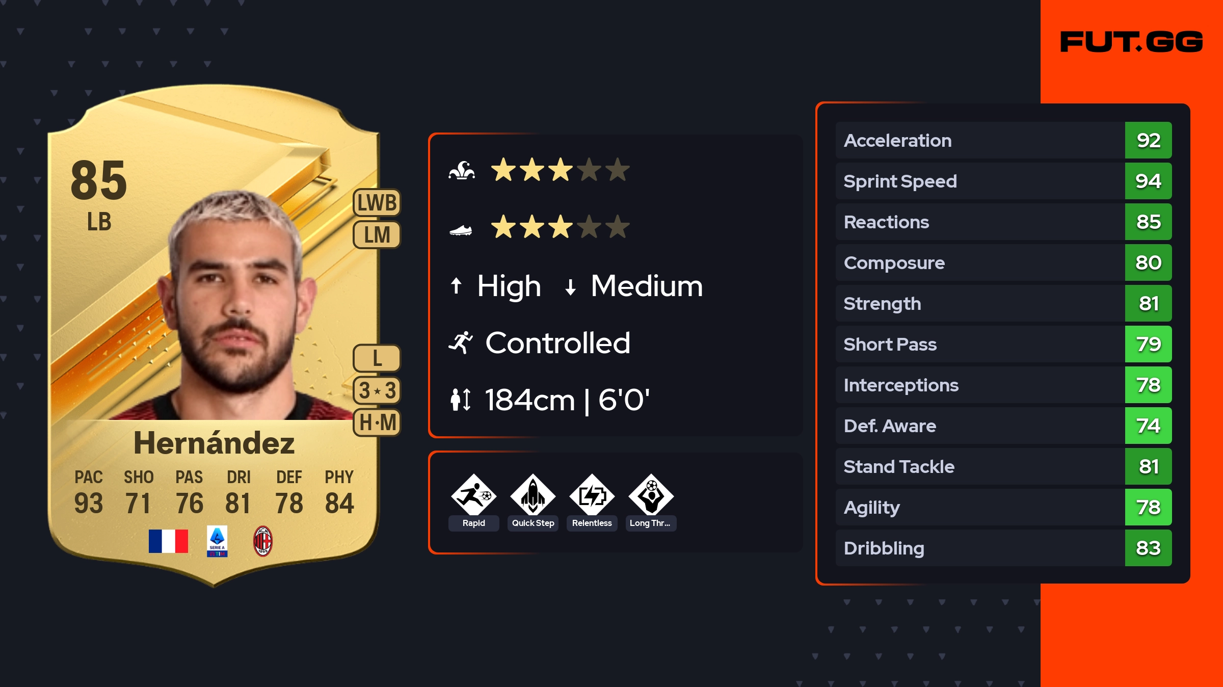 Theo Hernández EA FC 25 Ratings, Prices, and Cards - FUT.GG