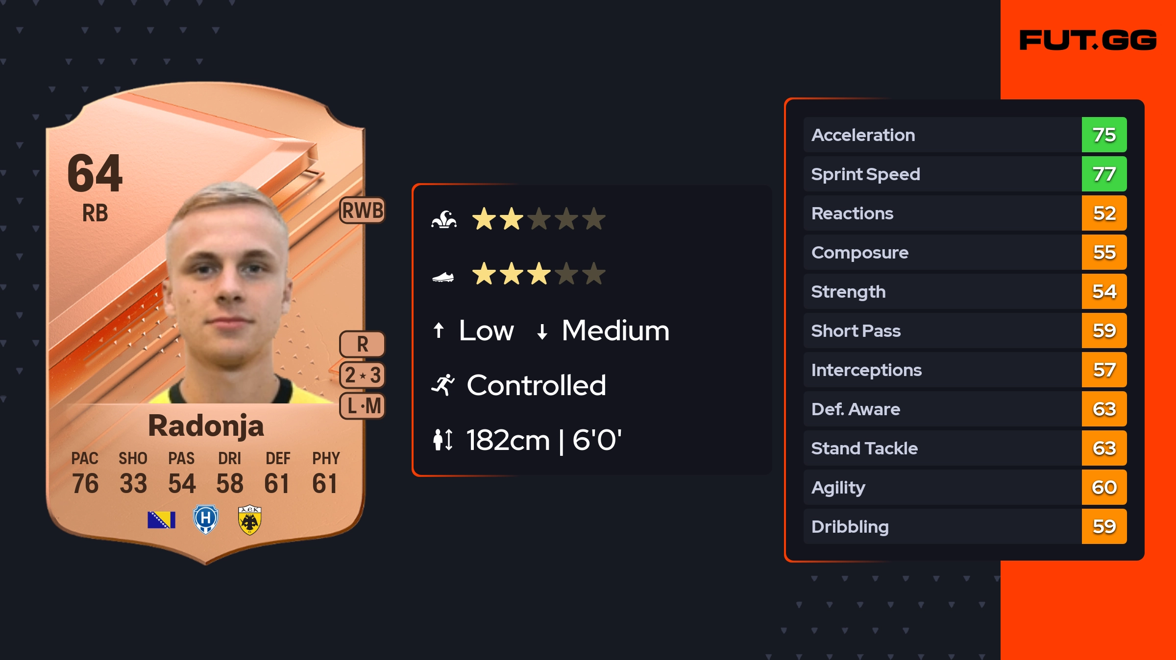 Vedad Radonja EA FC 25 Ratings, Prices, and Cards FUT.GG