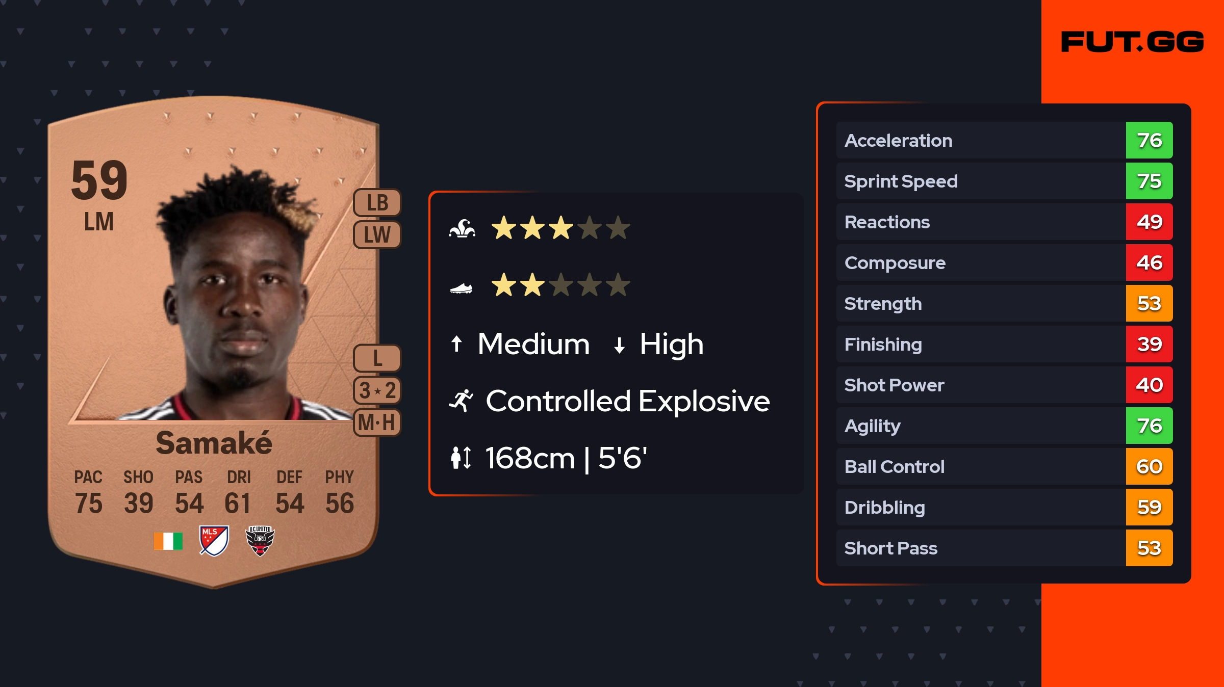 Gaoussou Samaké EA FC 25 Ratings, Prices, and Cards FUT.GG