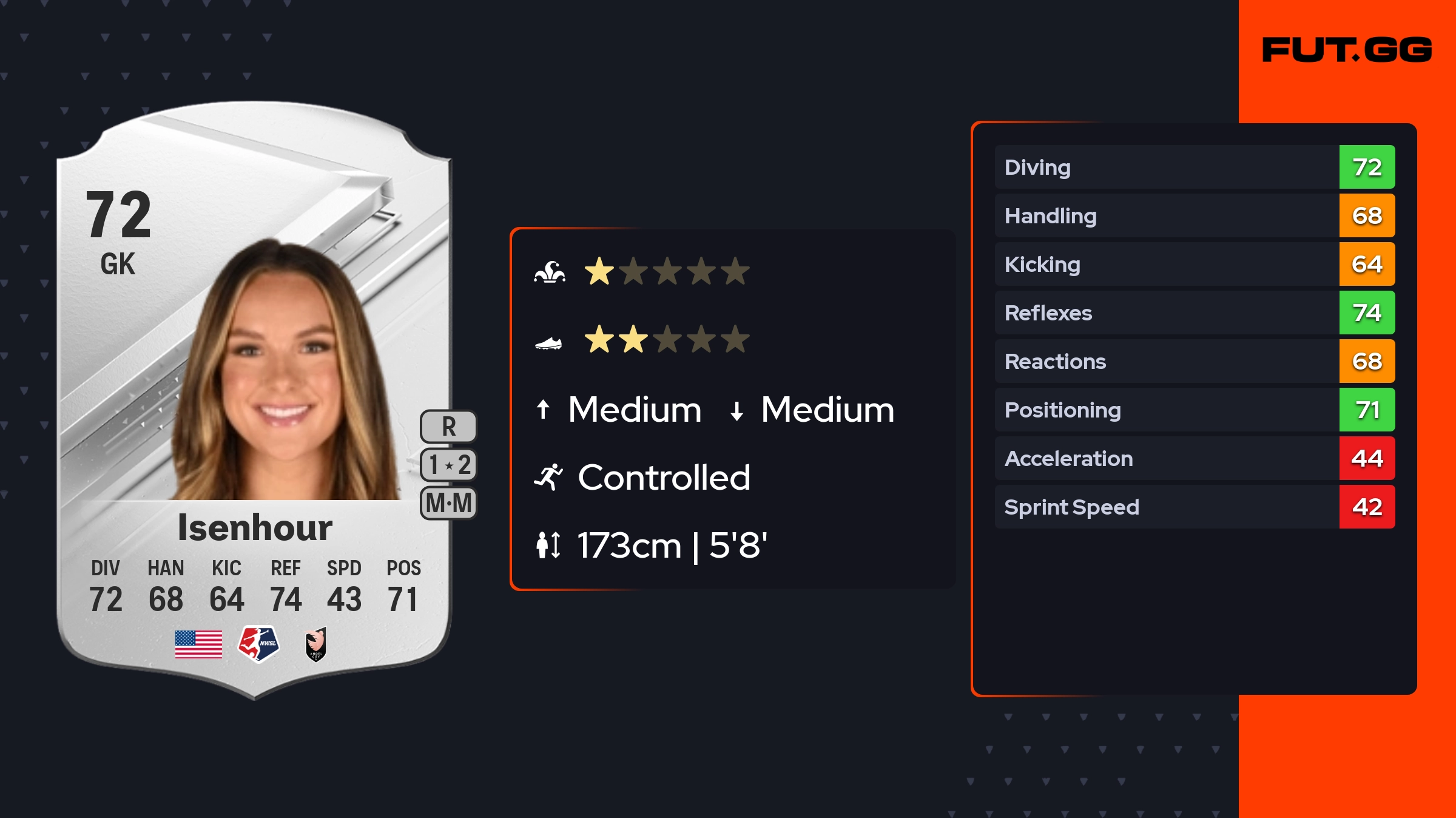Brittany Isenhour EA FC 25 Ratings, Prices, and Cards - FUT.GG