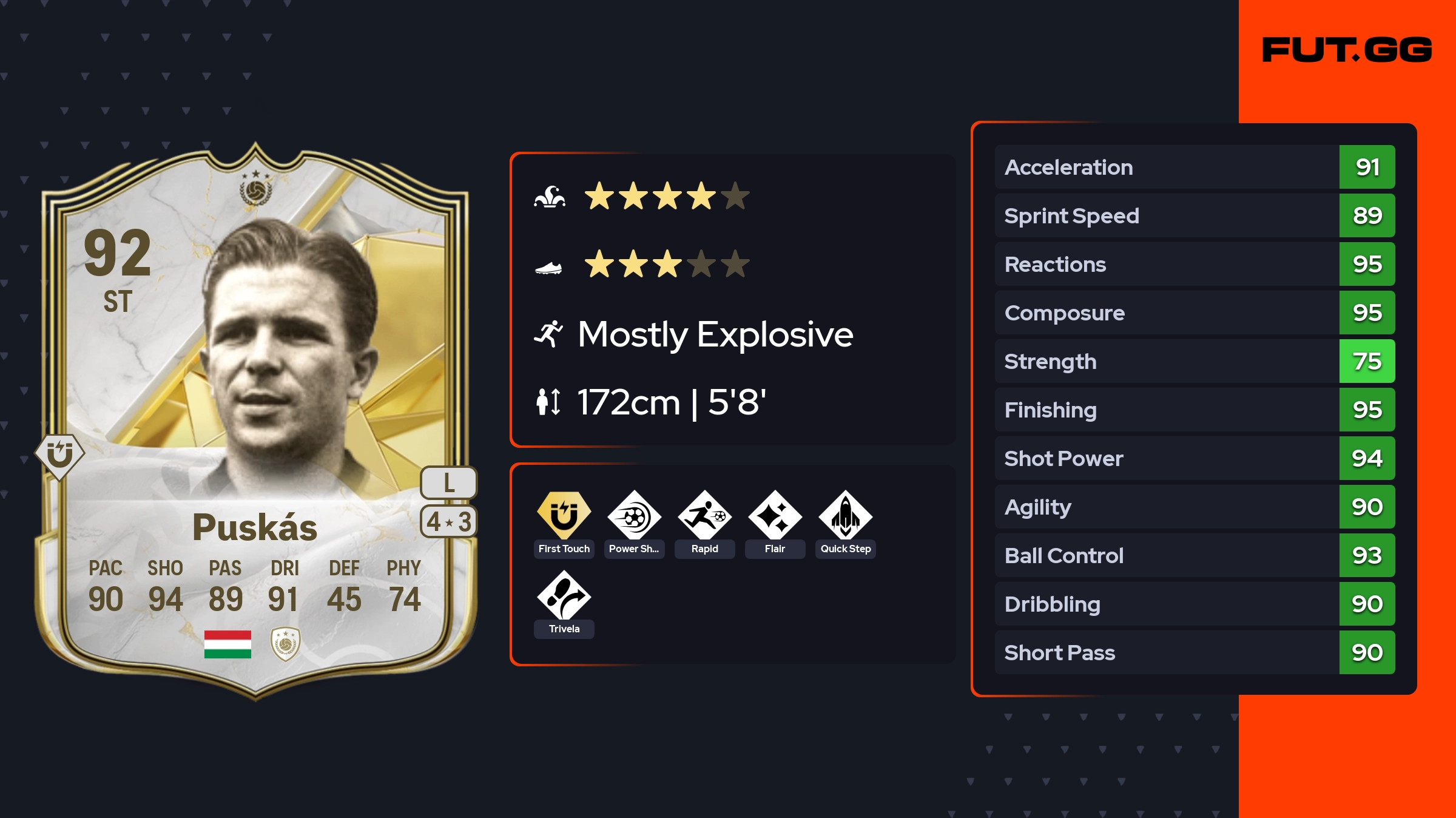 Ferenc Pusk s EA FC 25 Ratings Prices And Cards FUT GG Ferenc Pusk s EA FC 25 Ratings Prices And Cards FUT GG