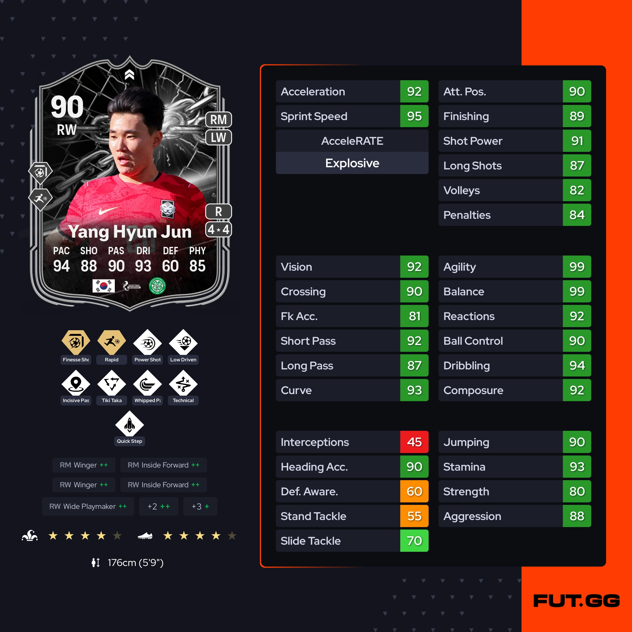 Fc 26 solution dce de Yang Hyun Jun