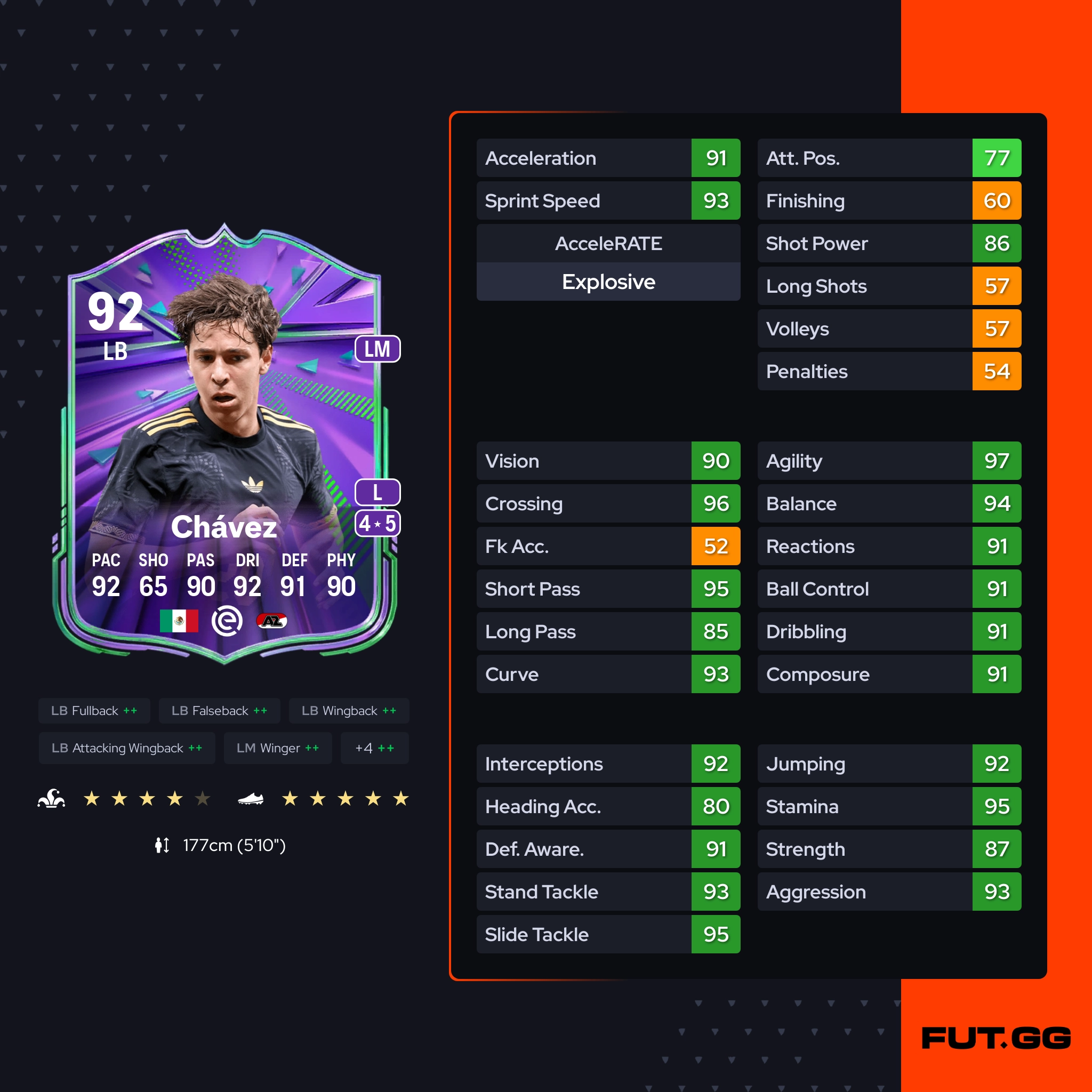 Carte Mateo Chávez TOTS FC 26