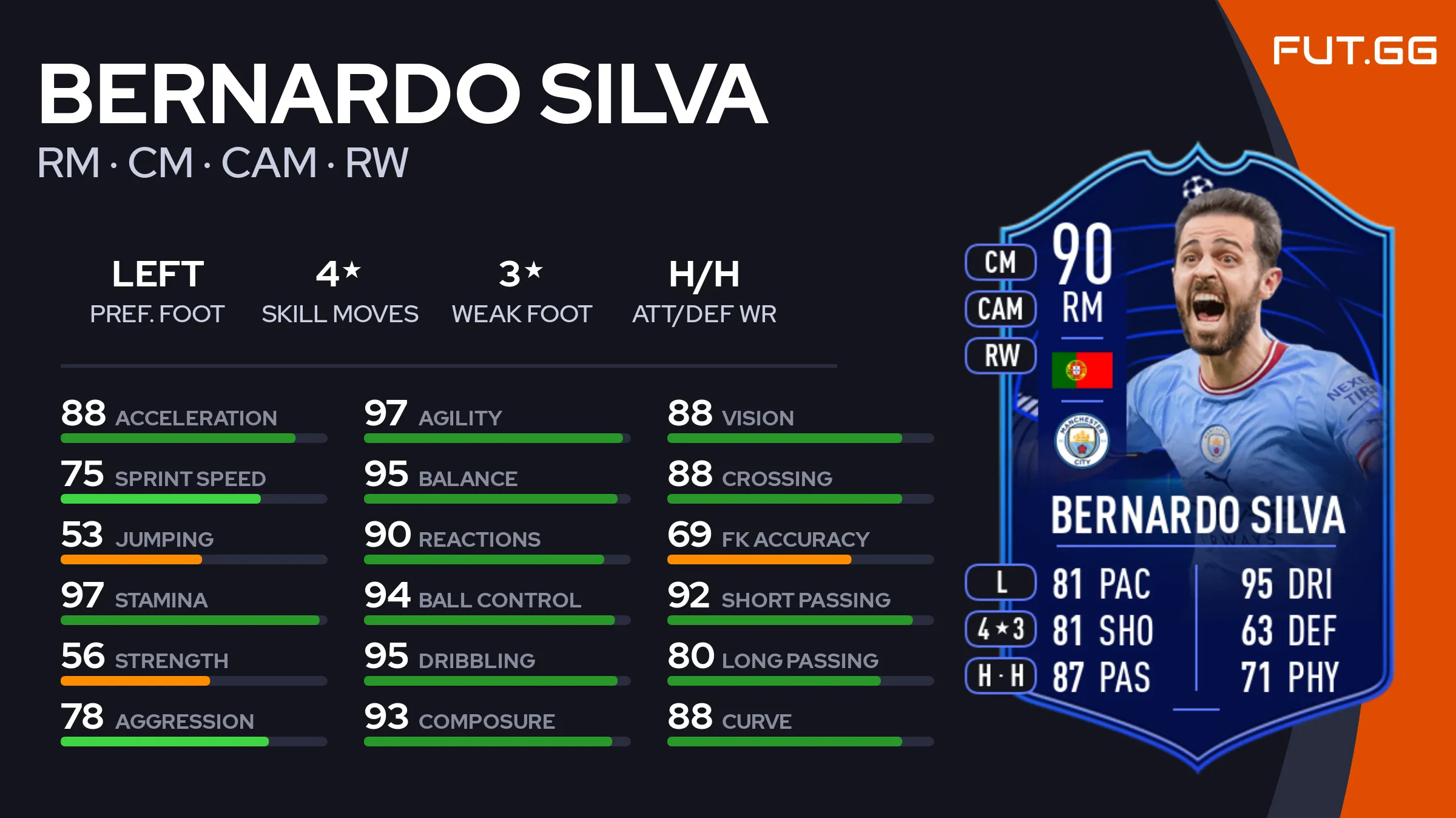 Bernardo Silva EA FC 24 Ratings, Prices, and Cards FUT.GG