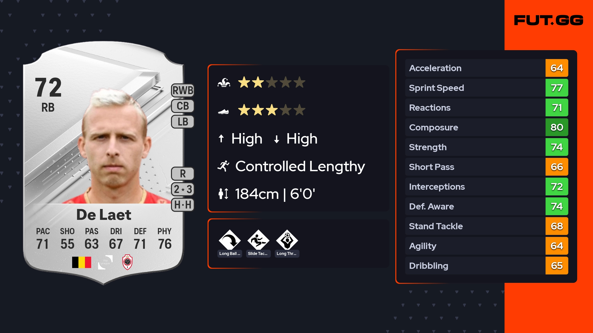 Ritchie De Laet EA FC 26 Ratings, Prices, and Cards - FUT.GG