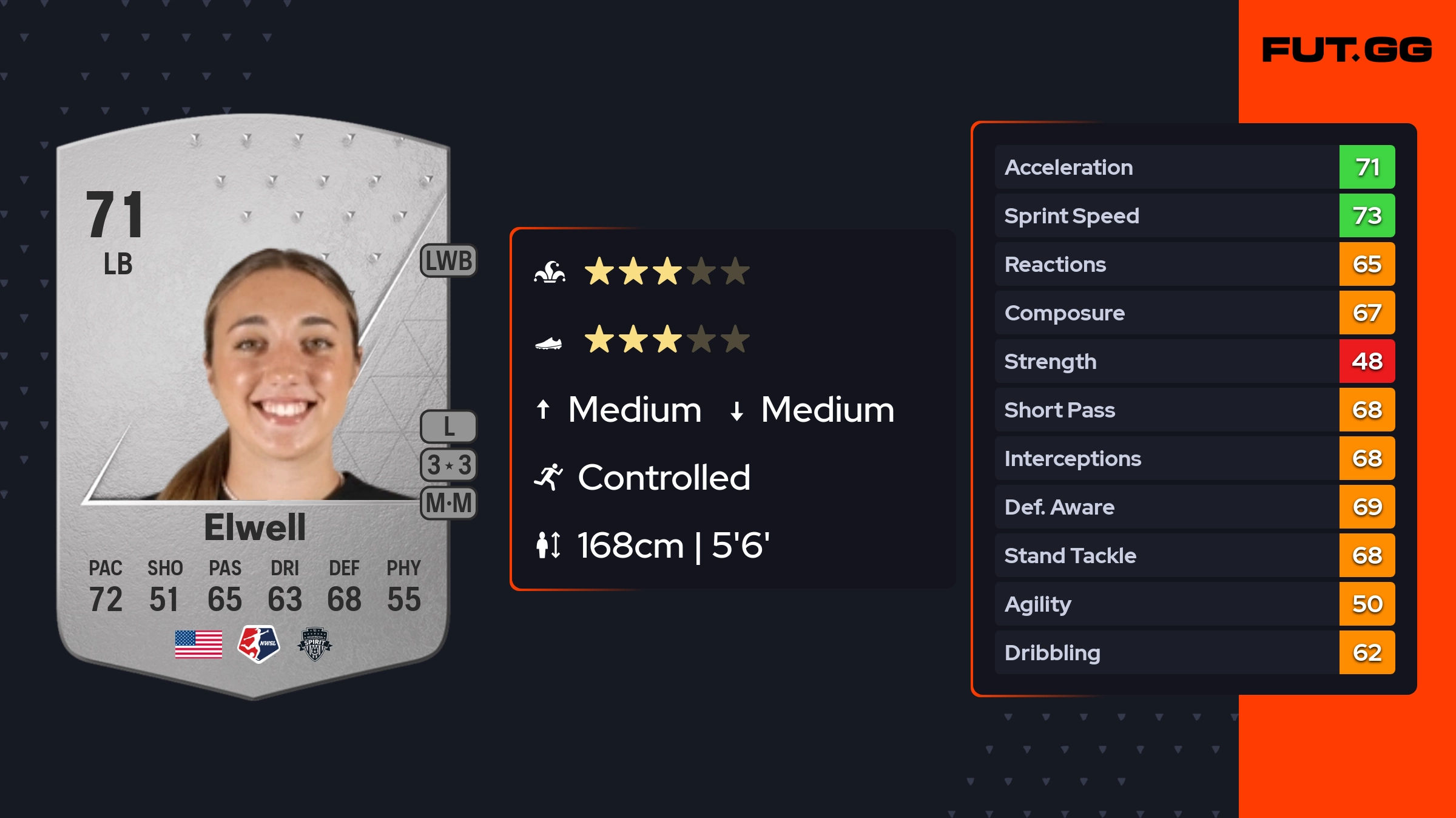 Maddie Elwell EA FC 25 Ratings, Prices, and Cards - FUT.GG