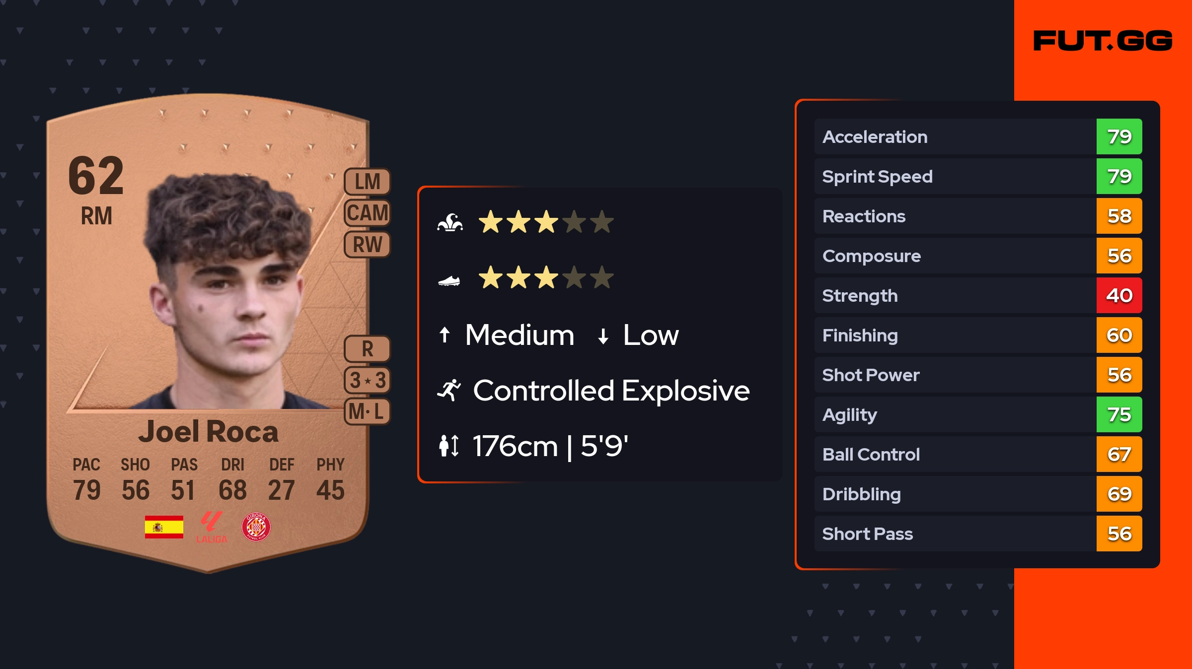 Joel Roca EA FC 25 Ratings, Prices, and Cards - FUT.GG
