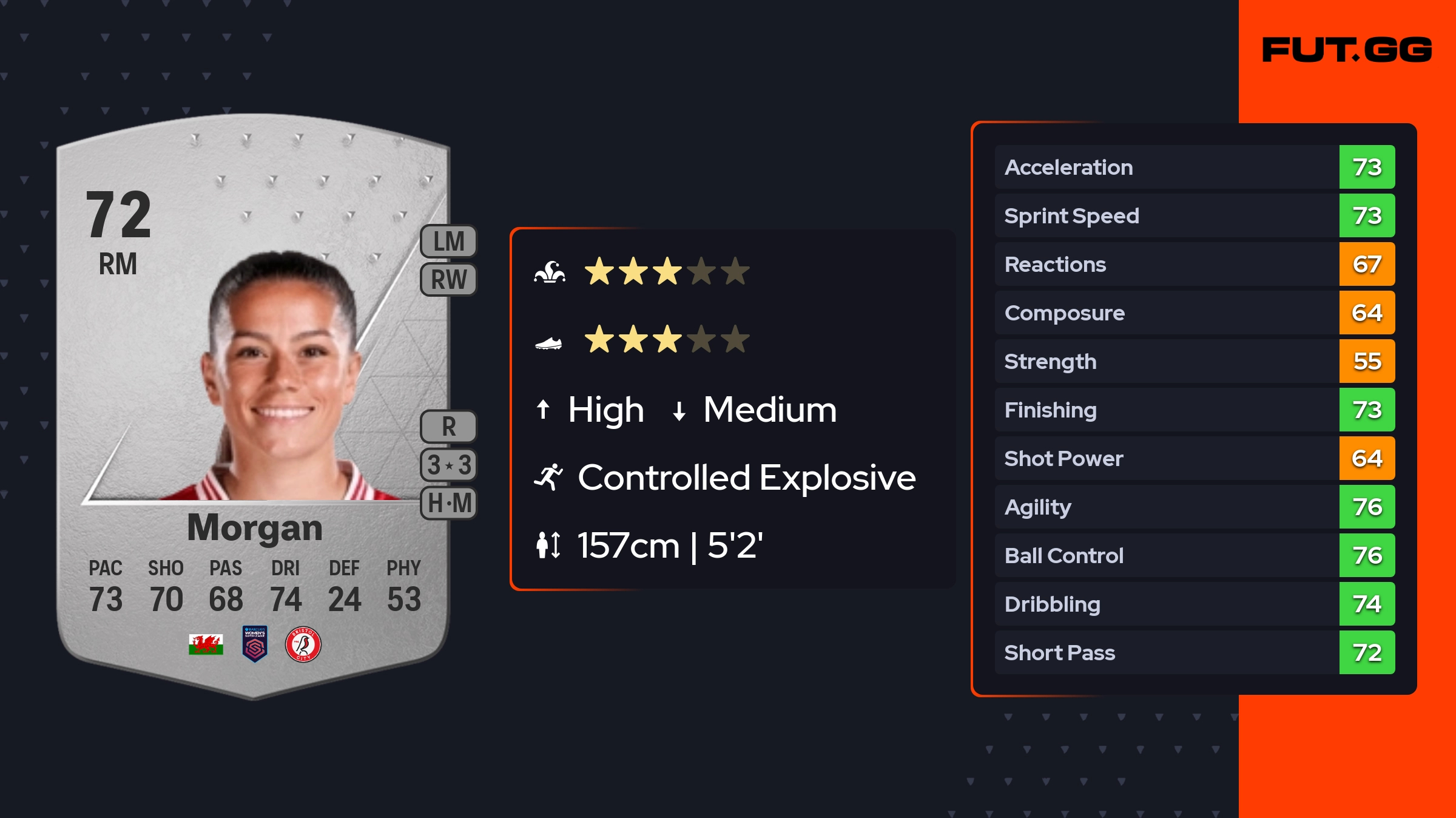 Ffion Morgan EA FC 25 Ratings Prices And Cards FUT GG