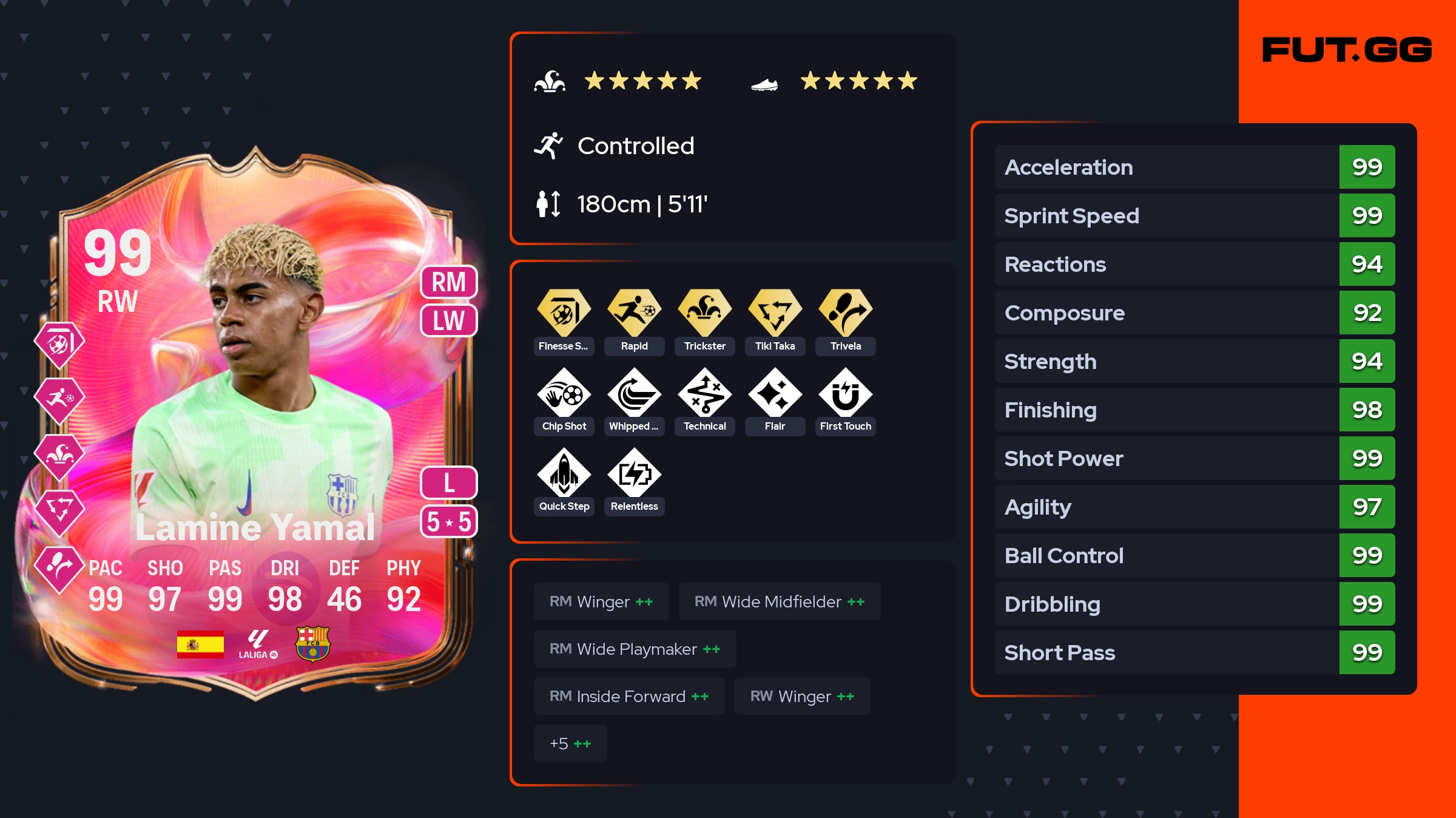 ラミンヤマル sサイズ 2023-24 Panini Donruss Fifa - Optic Rated Rookie Lamine