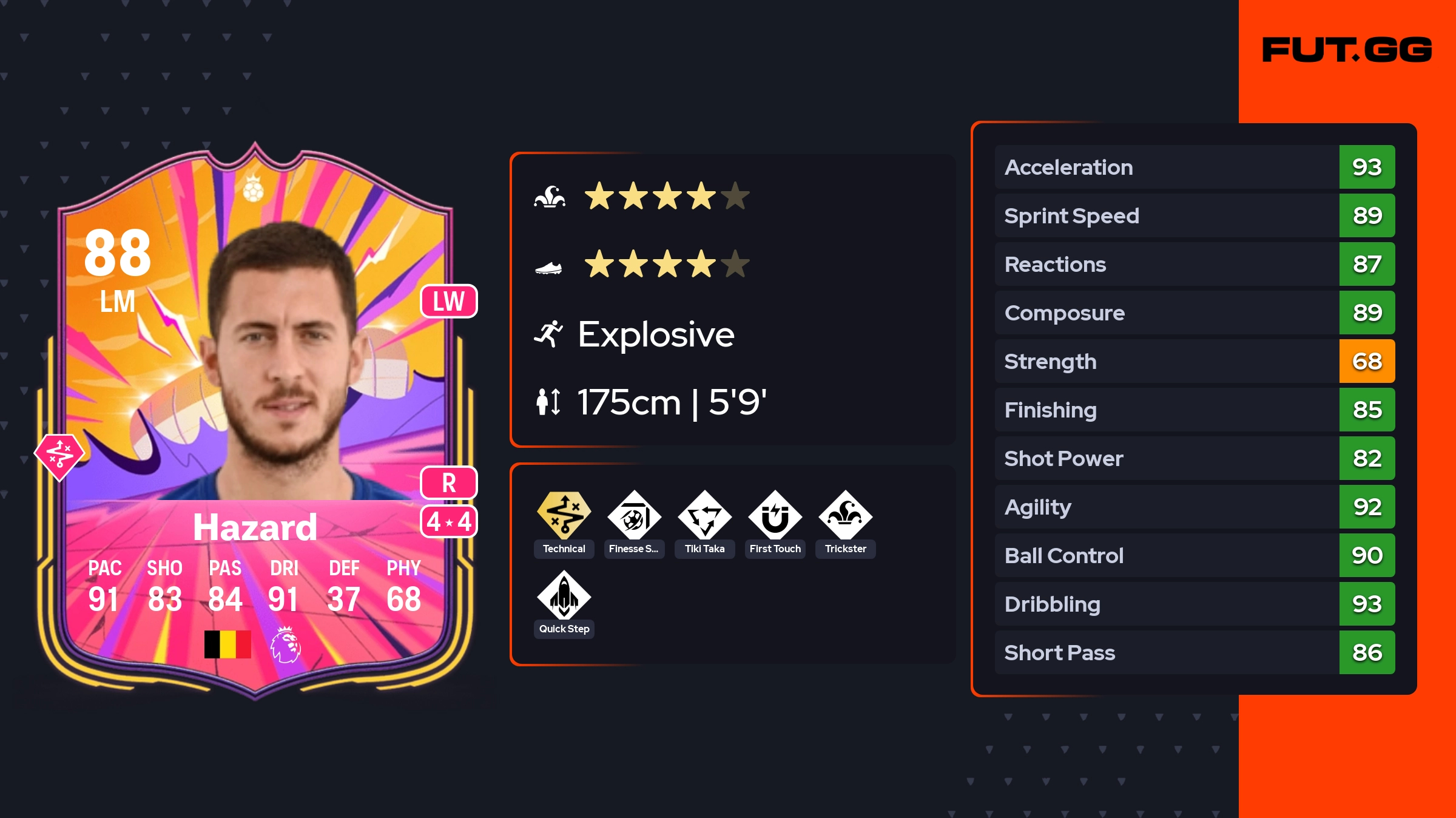 Eden Hazard EA FC 26 Ratings, Prices, and Cards - FUT.GG