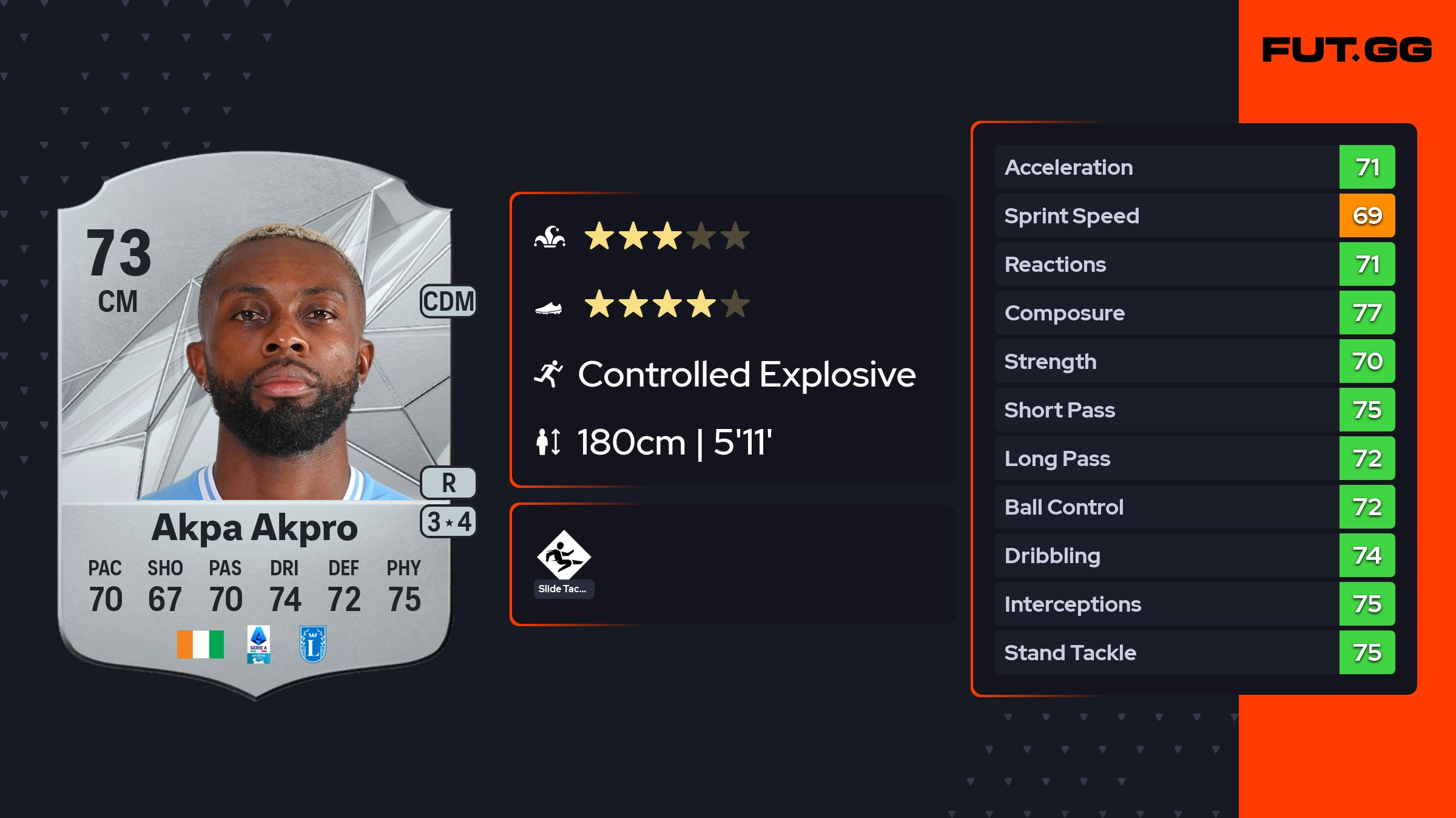 Jean-Daniel Akpa Akpro EA FC 25 Ratings, Prices, and Cards - FUT.GG