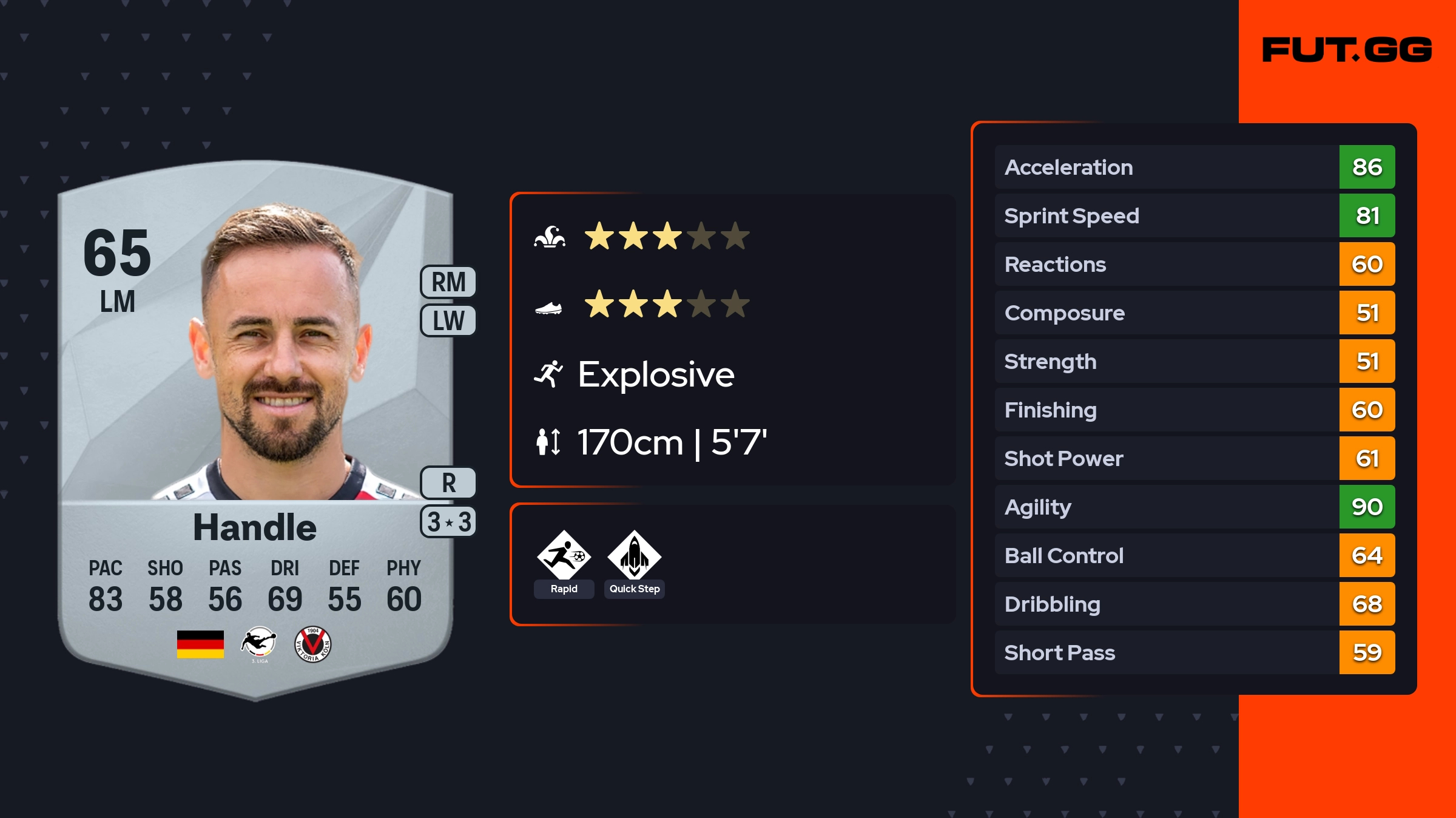 Simon Handle EA FC 25 Ratings, Prices, and Cards - FUT.GG
