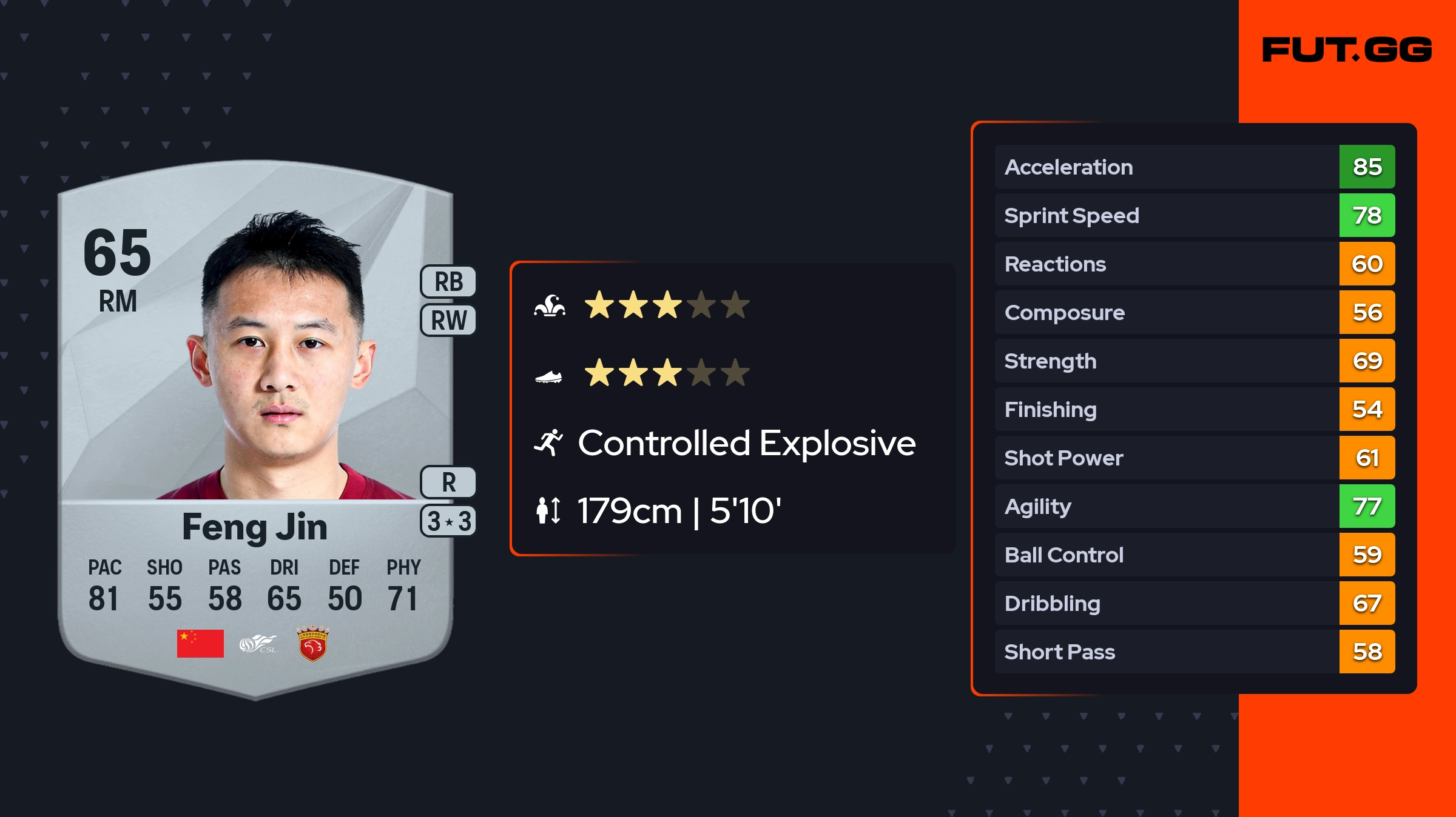 Feng Jin EA FC 25 Ratings, Prices, and Cards - FUT.GG