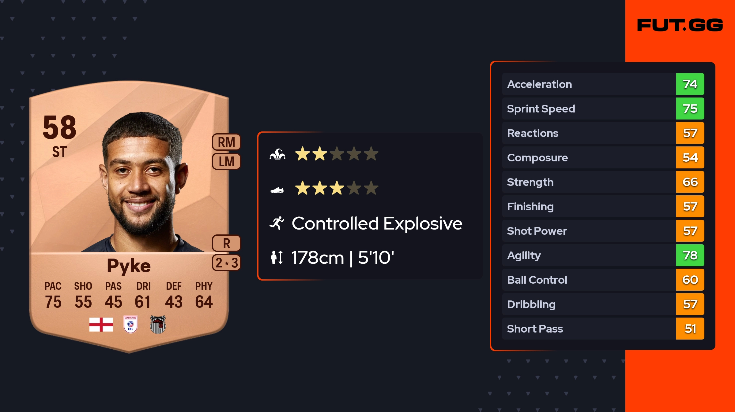 Rekeil Pyke EA FC 26 Ratings, Prices, and Cards - FUT.GG