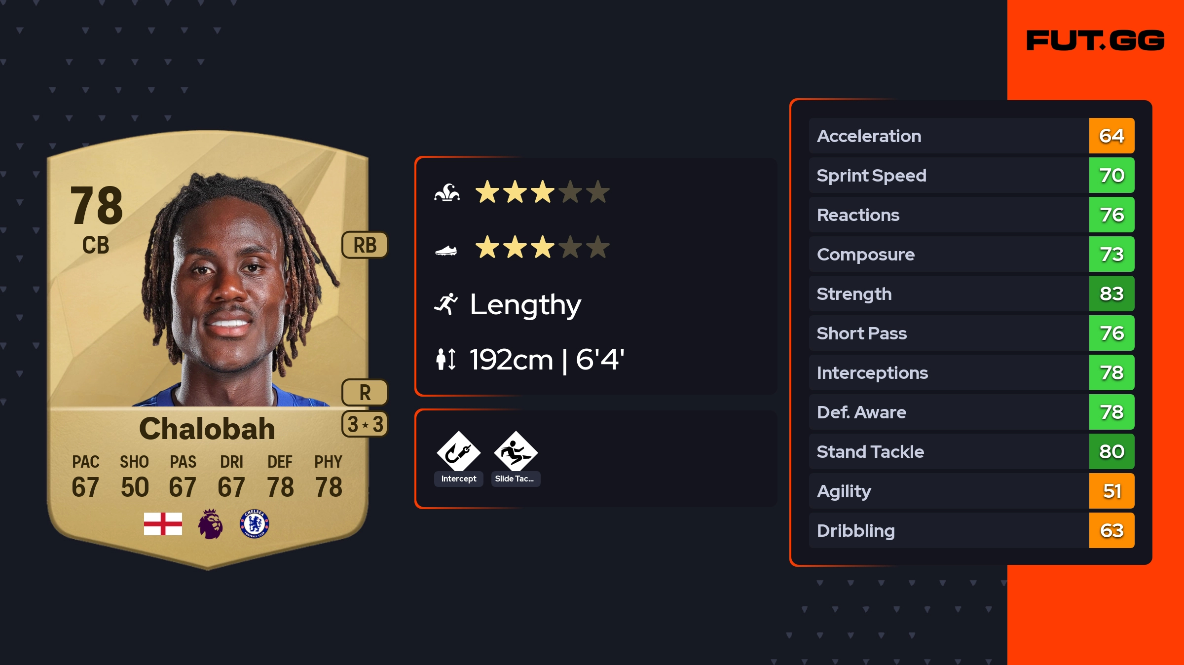 Trevoh Chalobah EA FC 26 Ratings, Prices, and Cards - FUT.GG