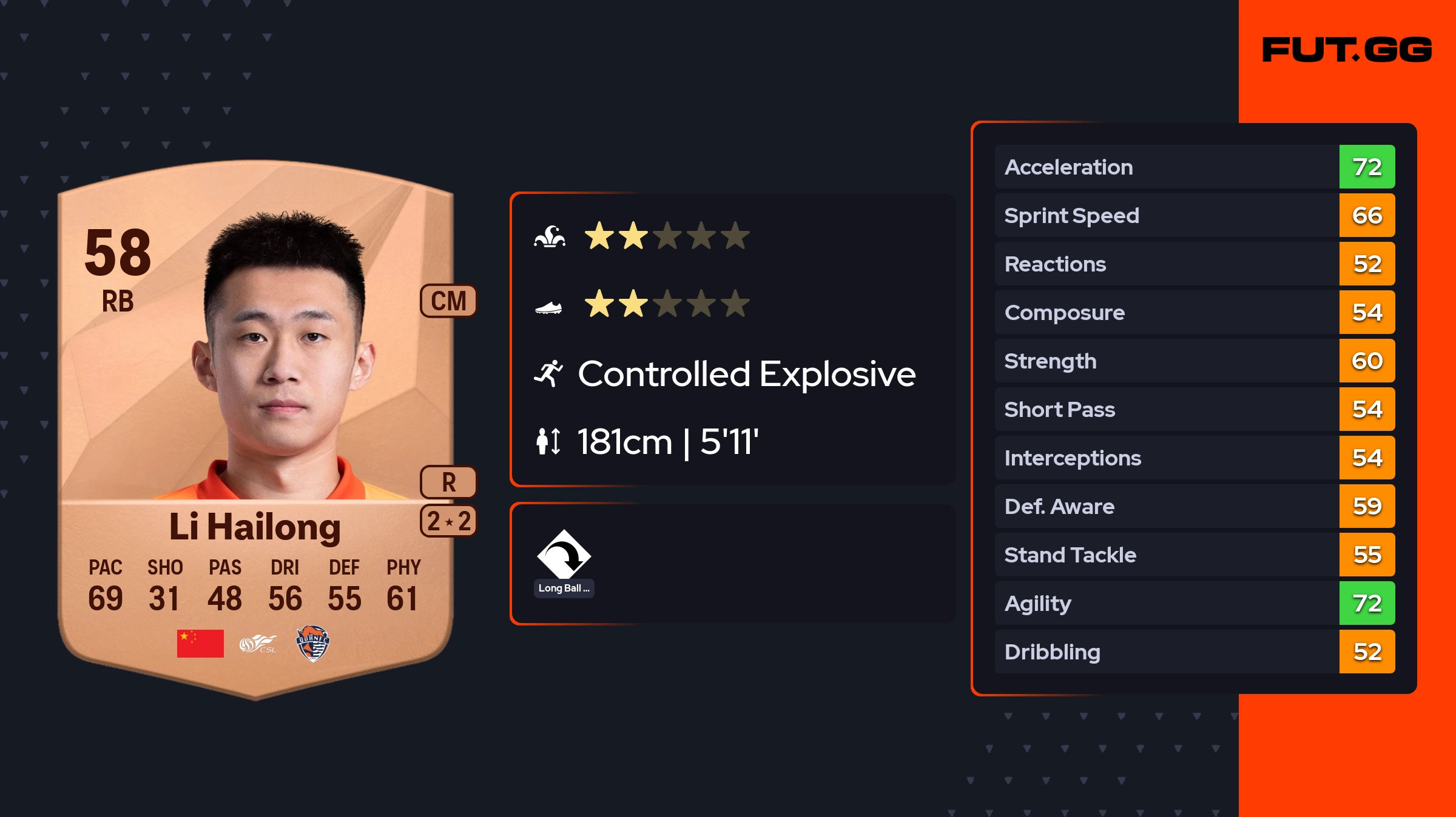 Li Hailong EA FC 25 Ratings, Prices, and Cards - FUT.GG